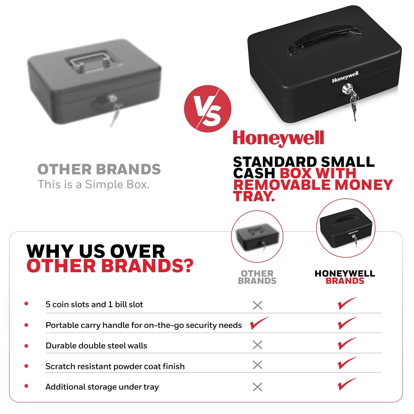 Honeywell Safes & Door Locks - 6112 Standard Steel Cash Box with Key Lock, Black