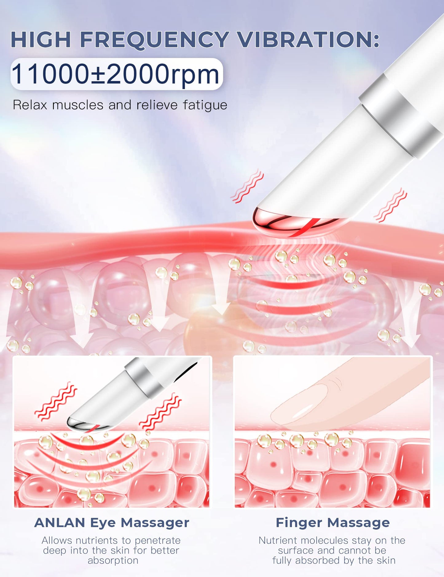 ANLAN Masajeador de Ojos Eléctrico, EMS Dispositivo de Ojos Antiarrugas y Antiedad, 3 Modos de LED Terapia, 38-45 ℃ Compresa Caliente, Mejora Ojeras, Bolsas, Hinchazón, Arrugas, Contorno de Ojos