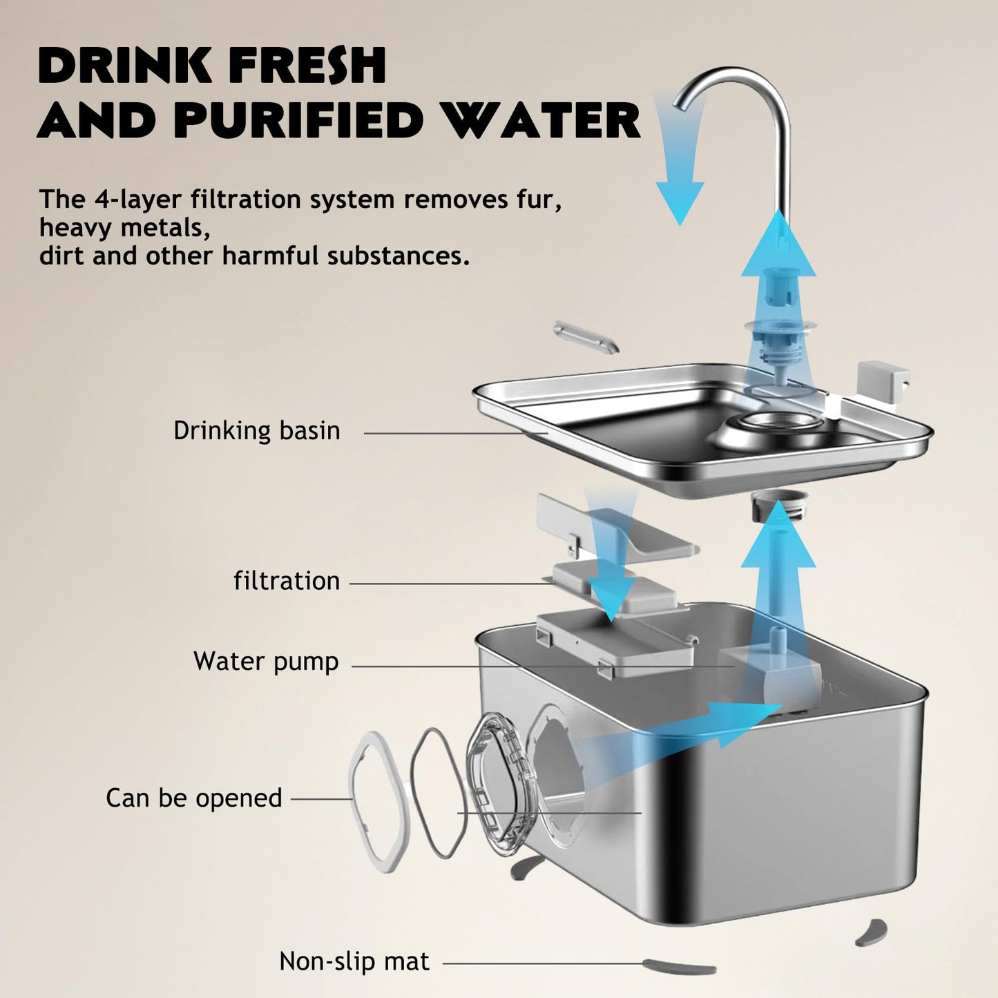 LINGDOK - Fuente de agua para perros grandes, dispensador de bebidas de acero inoxidable de 7 L/236 oz/1.8 g, ultra silenciosa, filtración de 4 capas, fuente de agua automática para mascotas, para