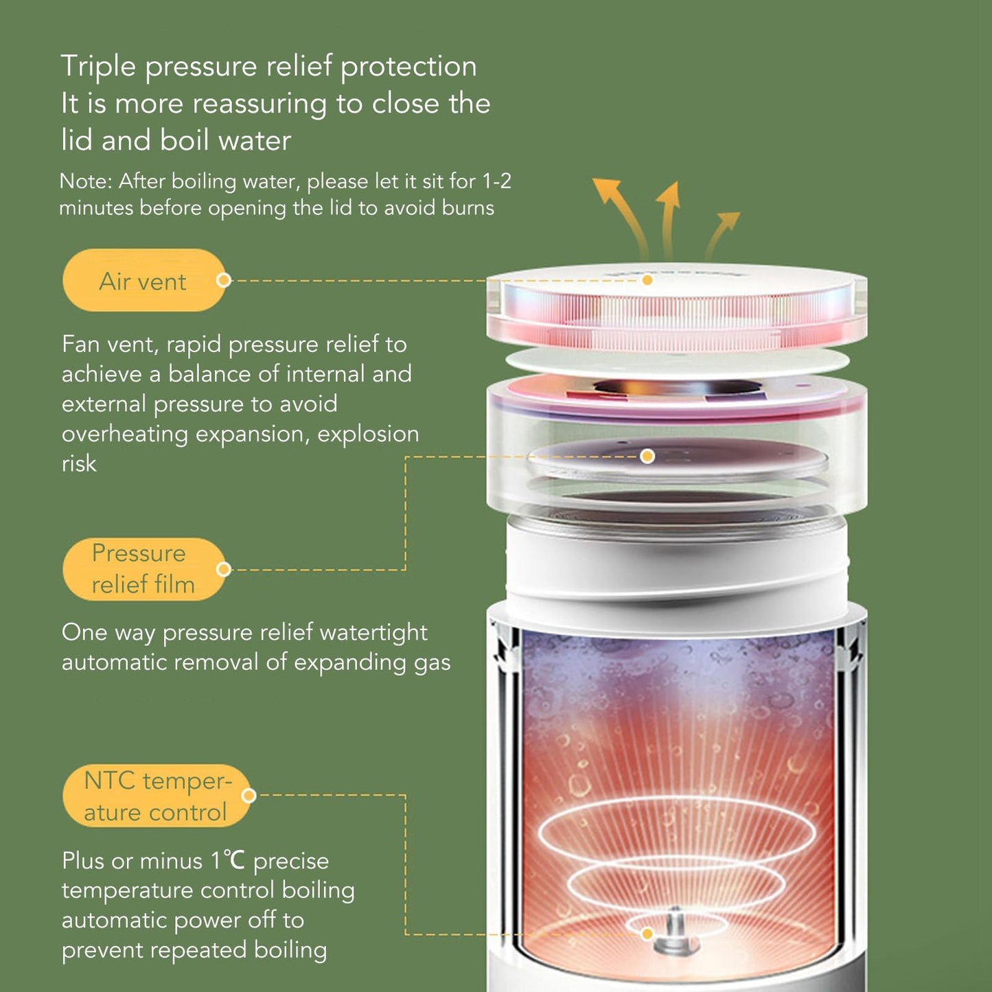 Haofy Hervidor de Agua Electrico Portatil, Pequeño Calentador Agua, Tea Maker Travel Kettle con 4 Preajustes Variables Caldera de Agua Caliente Personal de 500 Ml Enchufe de EE. UU. 120 V(Sellado)