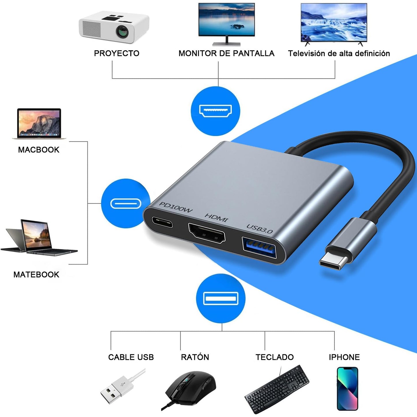 Adaptador USB C a HDMI Soralek 4K con Hub USB C 100W PD en Gris para MacBook, iPad y Tablets