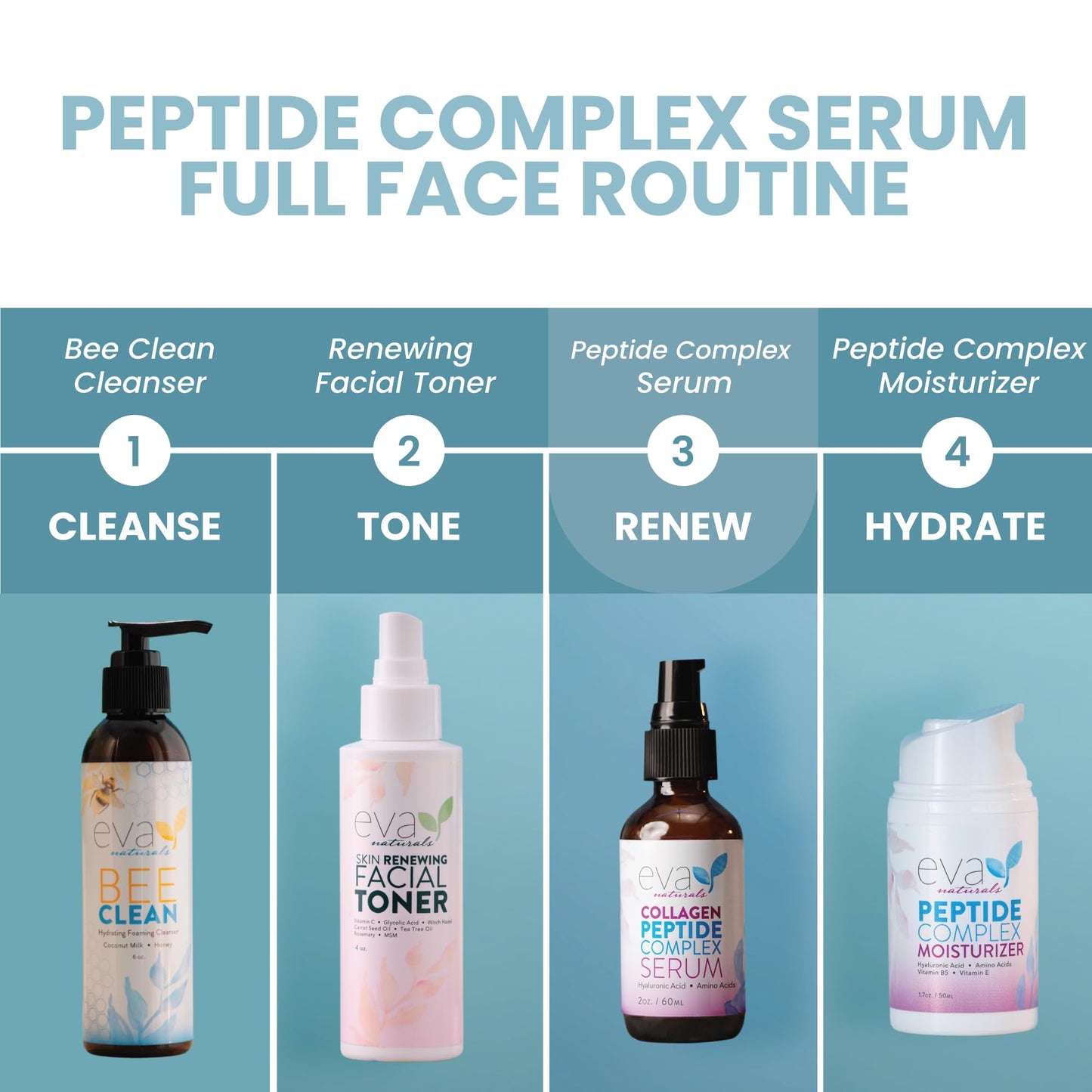 Peptide Complex Serum by Eva Naturals (2 oz) - Best Anti-Aging Face Serum Reduces Wrinkles and Boosts Collagen - Heals and Repairs Skin while Improving Tone and Texture - Hyaluronic Acid & Vitamin E