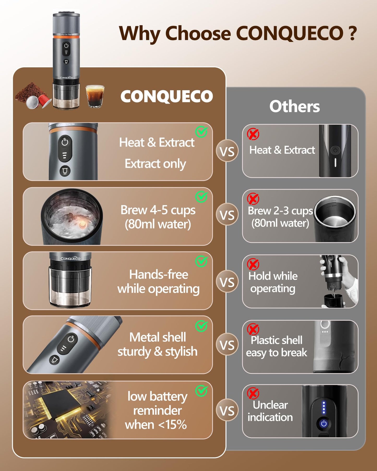 CONQUECO - Máquina de café expreso portátil de 12 V eléctrica pequeña máquina de viaje expresso – autocalentamiento, 8 tazas alimentadas con pilas compatible para cápsula Nespresso, para camping,