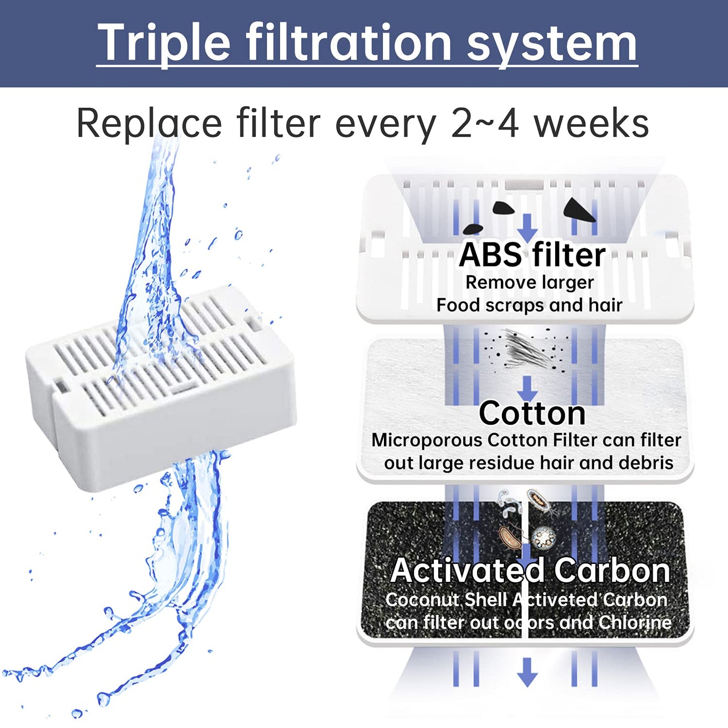 Filtro de fuente de agua para gatos (8 + 2 unidades)