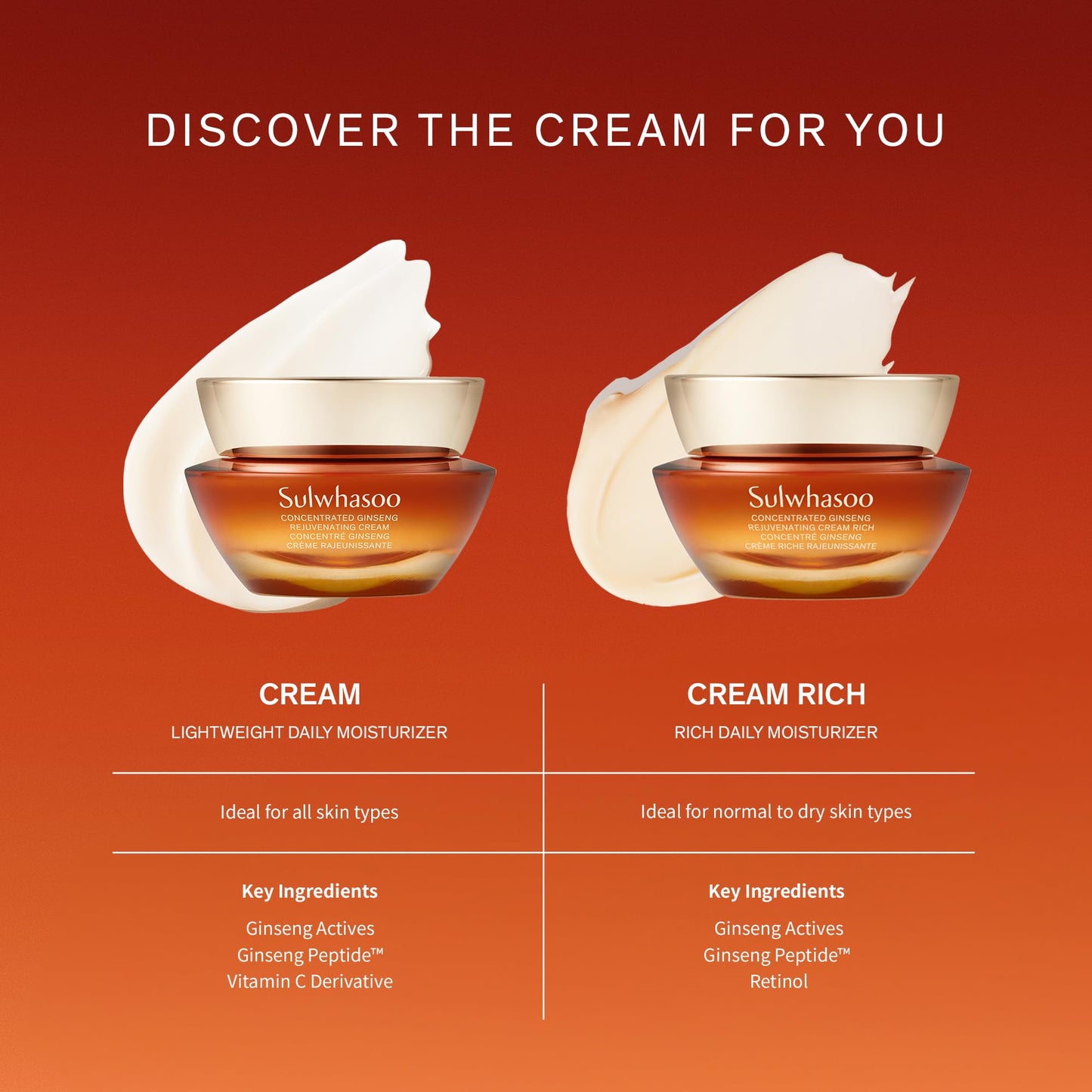 Sulwhasoo Concentrated Ginseng Renewing Cream: Travel Sized Cream to Hydrate, Visibly Firm, and Visibly Soften Lines & Wrinkles, 0.33 fl. oz.