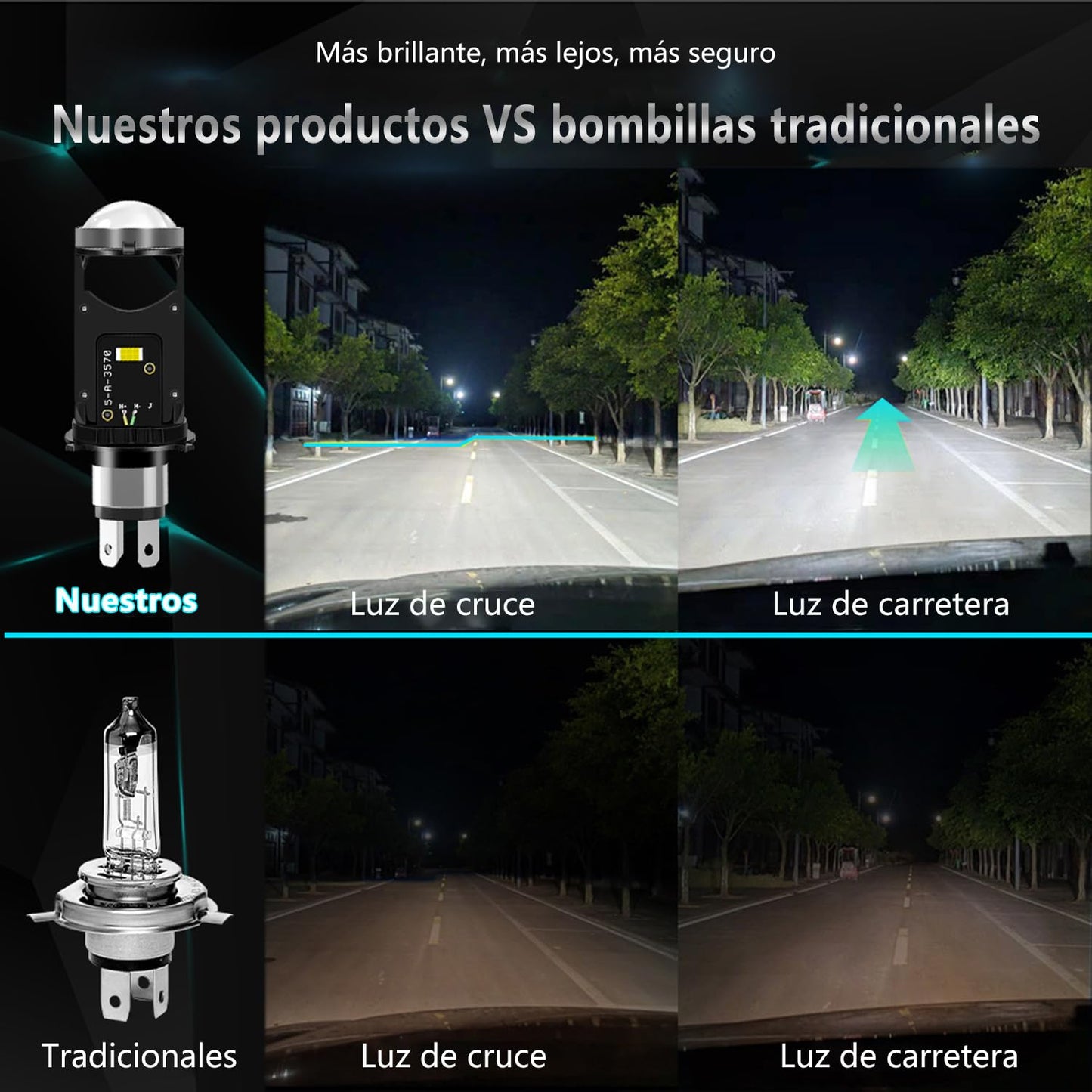 Luces Antiniebla LED para Motocicleta,Faros Led H4 Tipo Lupa Para Moto Luz Altas Y Bajas 65W 18000LM,Apto para motos, coches 1und
