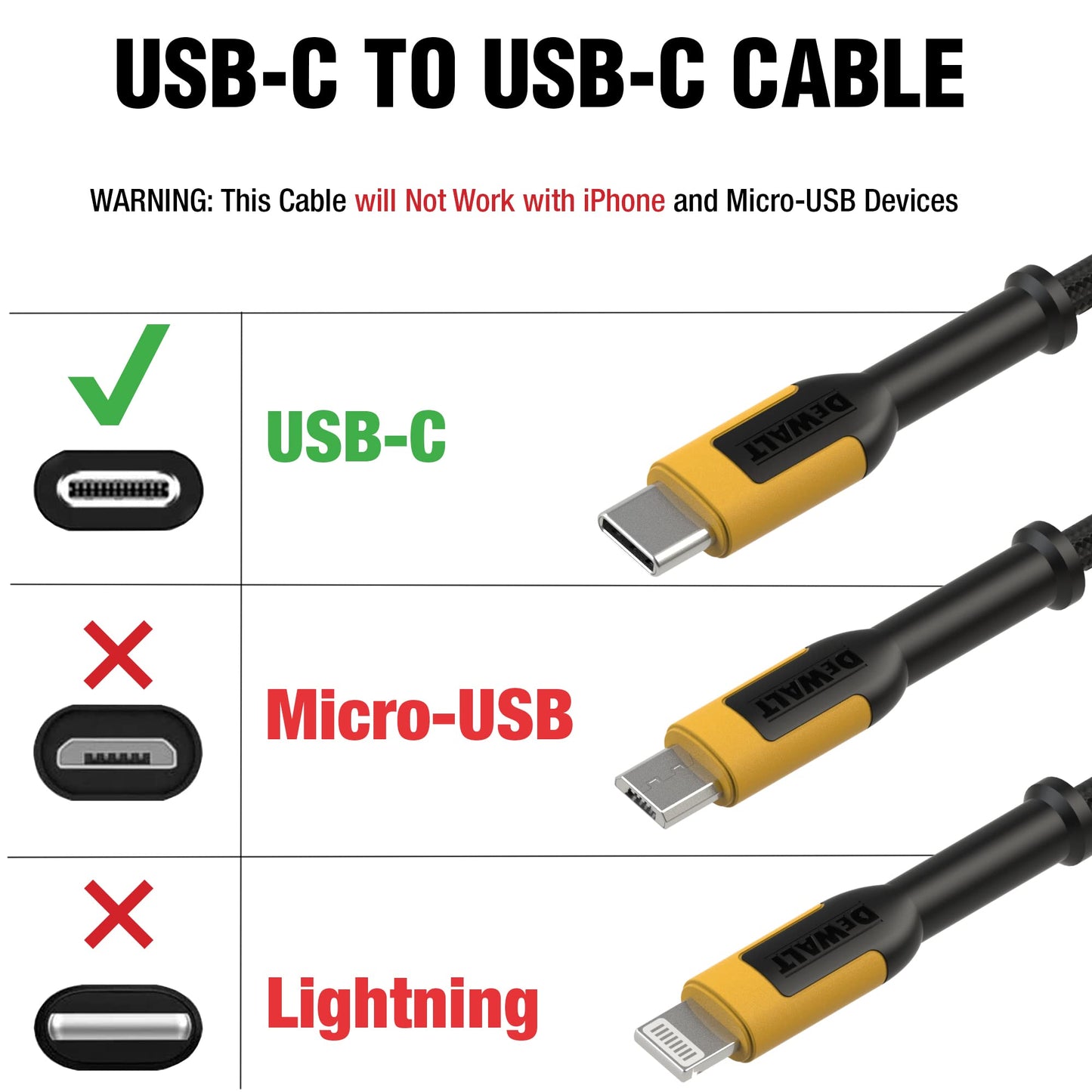 DEWALT Cable de carga USB C - Cable trenzado reforzado para USB-C a USB-C - Carga rápida de tipo C - Cable de tipo C a tipo C - Cable de carga rápida de tipo C - 4 pies.