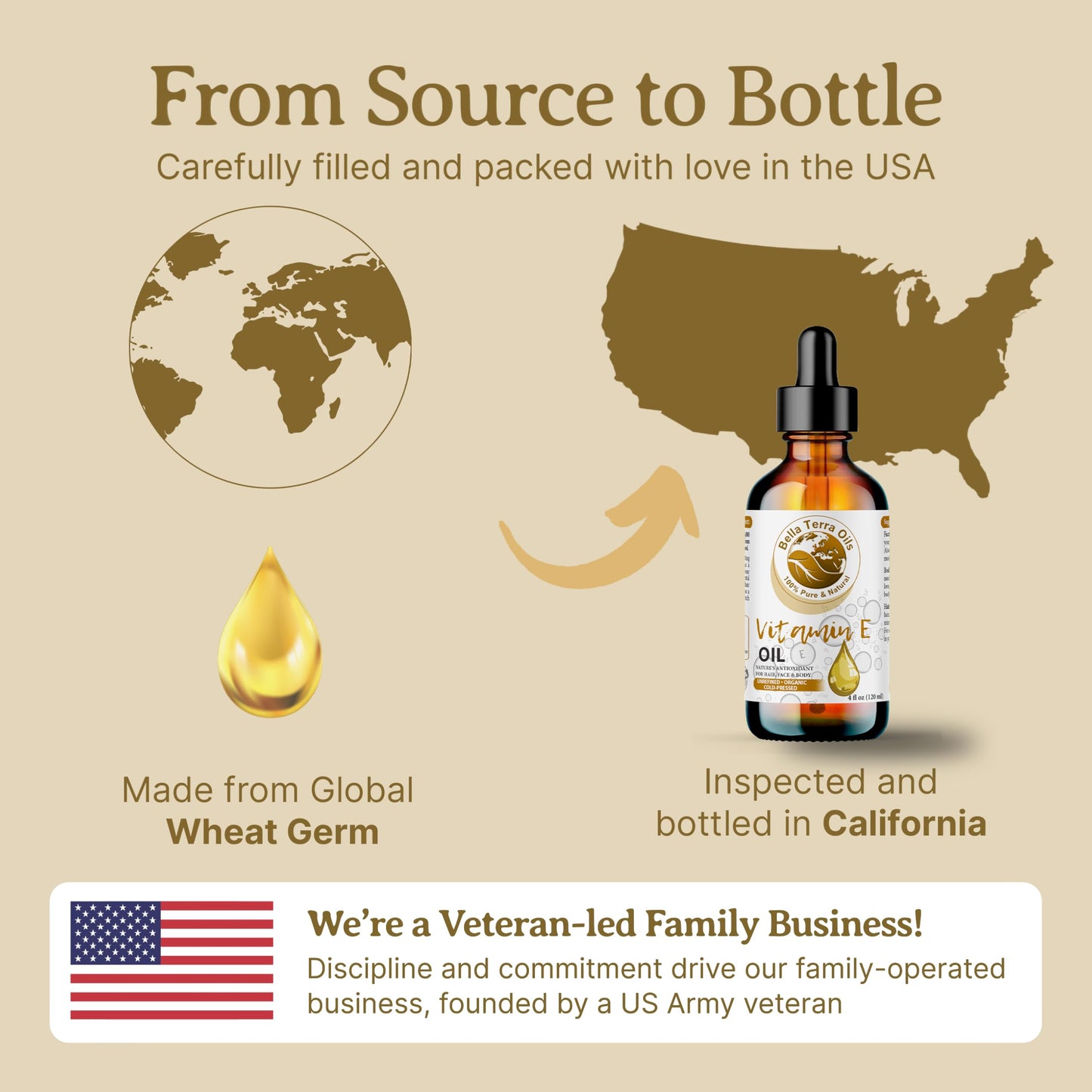 NEW Vitamin E Oil. 2oz. Cold-pressed. Unrefined. Organic. 100% Pure. D-alpha Tocopherol. 75,000 IU. Hexane-free. Rejuvenates Skin. Natural Antioxidant. For Hair, Skin, Nails, Stretch Marks, Scars.