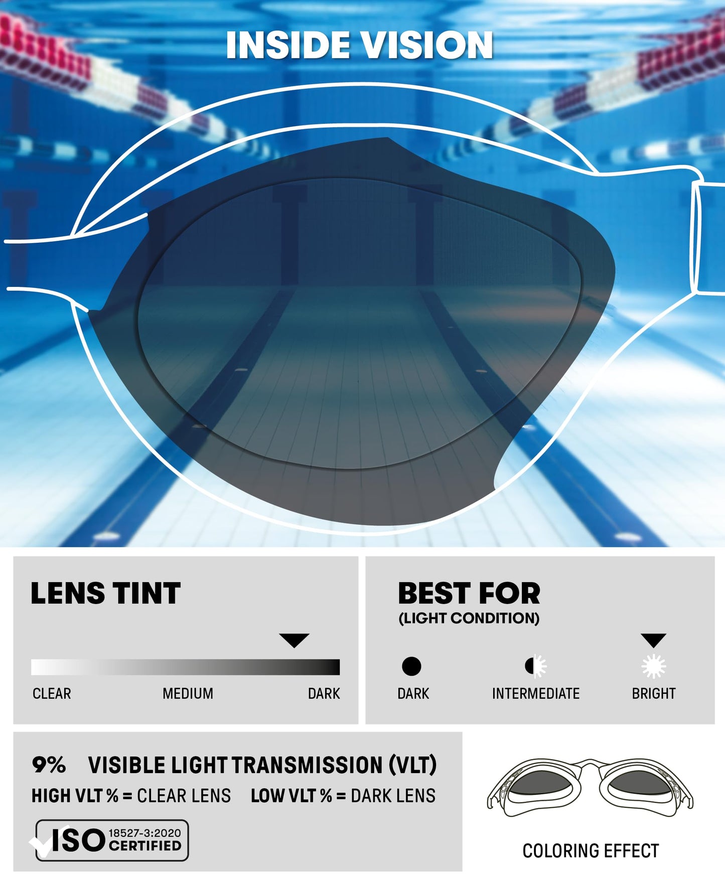 ARENA - anteojos de natación Unisex para Adultos, con Velocidad de Aire, antivaho, para Hombres y Mujeres, tecnología Especial de Sellado de Aire, sin Fugas, Lente sin Espejo, Humo Oscuro/Morado