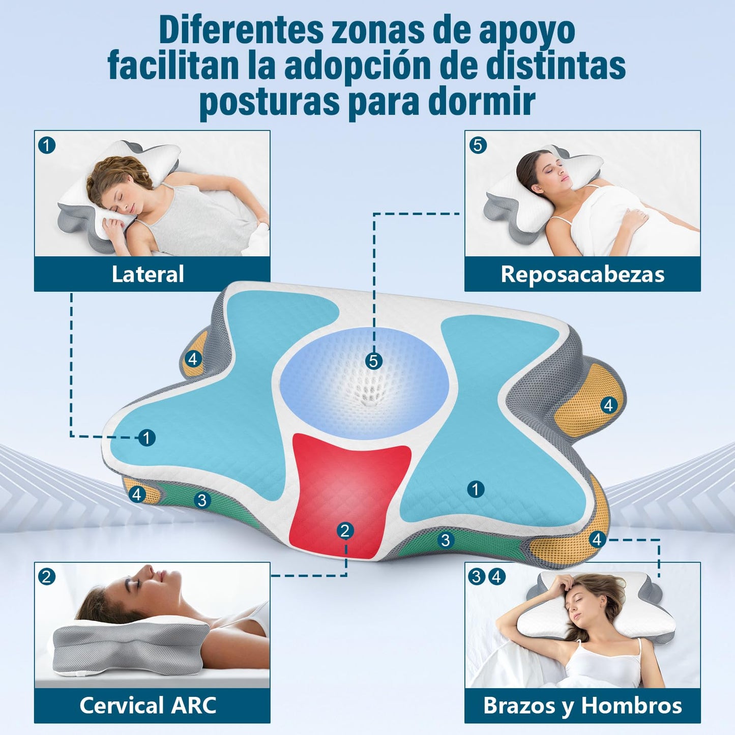 KIROGILY Almohada Memory Foam Cervical, Almohada Ortopédica Ergonómica para Dormir, Adecuada para Personas Que Duermen de Lado, Espalda y Estómago, con Funda de Almohada