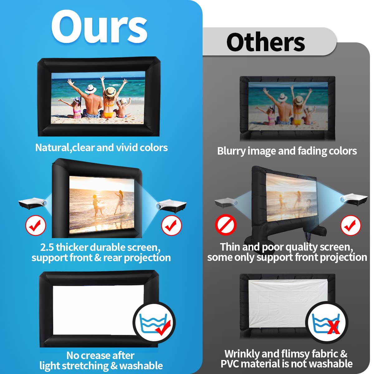 AZXRHWYGS - visualización inflable para proyector de película hinchable para interiores y exteriores, de 14 pies, con bolsa de transporte para proyección delantera y trasera
