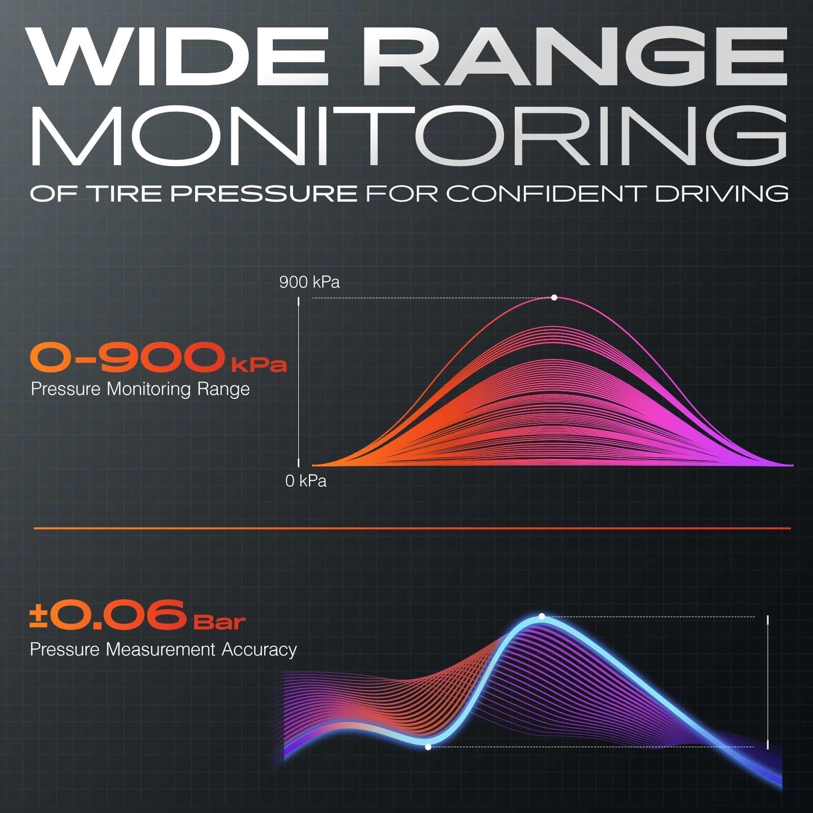 Sensor TPMS A-Premium 315MHz para Monitoreo de Presión de Neumáticos Compatible con Mitsubishi