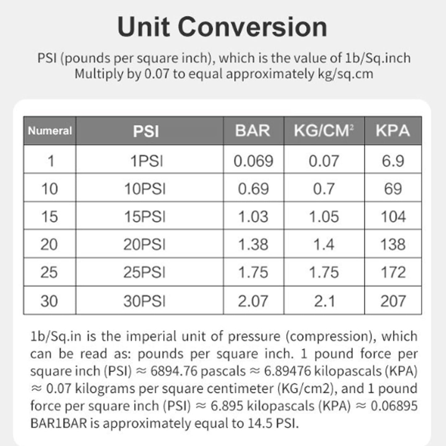 Kit de Válvula Desinfladora aqxreight Ajustable Rango 10-30 PSI para Vehículos Todoterreno 4x4