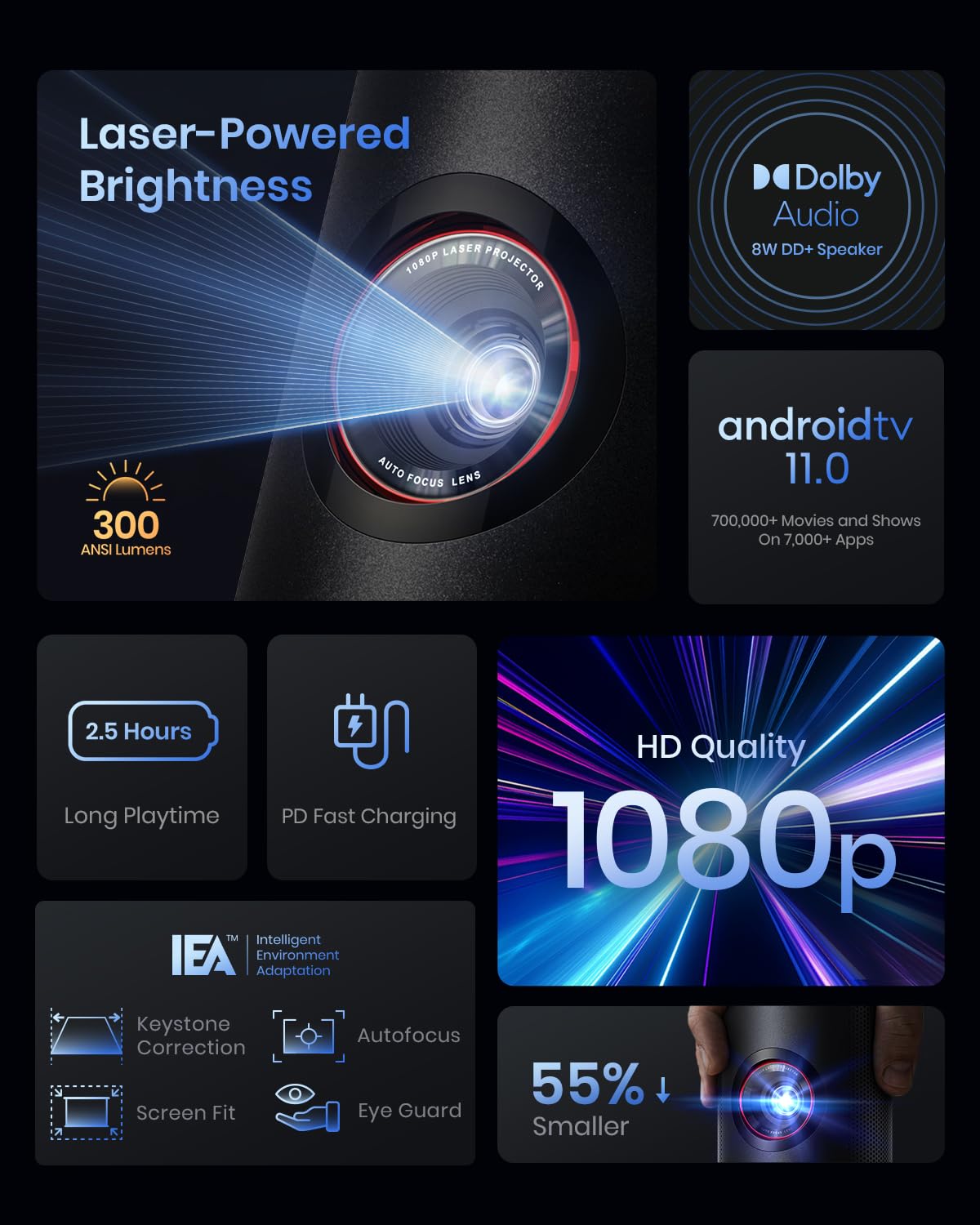 Nebula Anker Capsule 3 Laser 1080p Proyector Portatil, Smart, Wi-Fi, Mini Proyector Portátil, Dolby Digital, Enfoque automático, Imagen de 120 Pulgadas, 2,5 Horas de Tiempo de reproducción