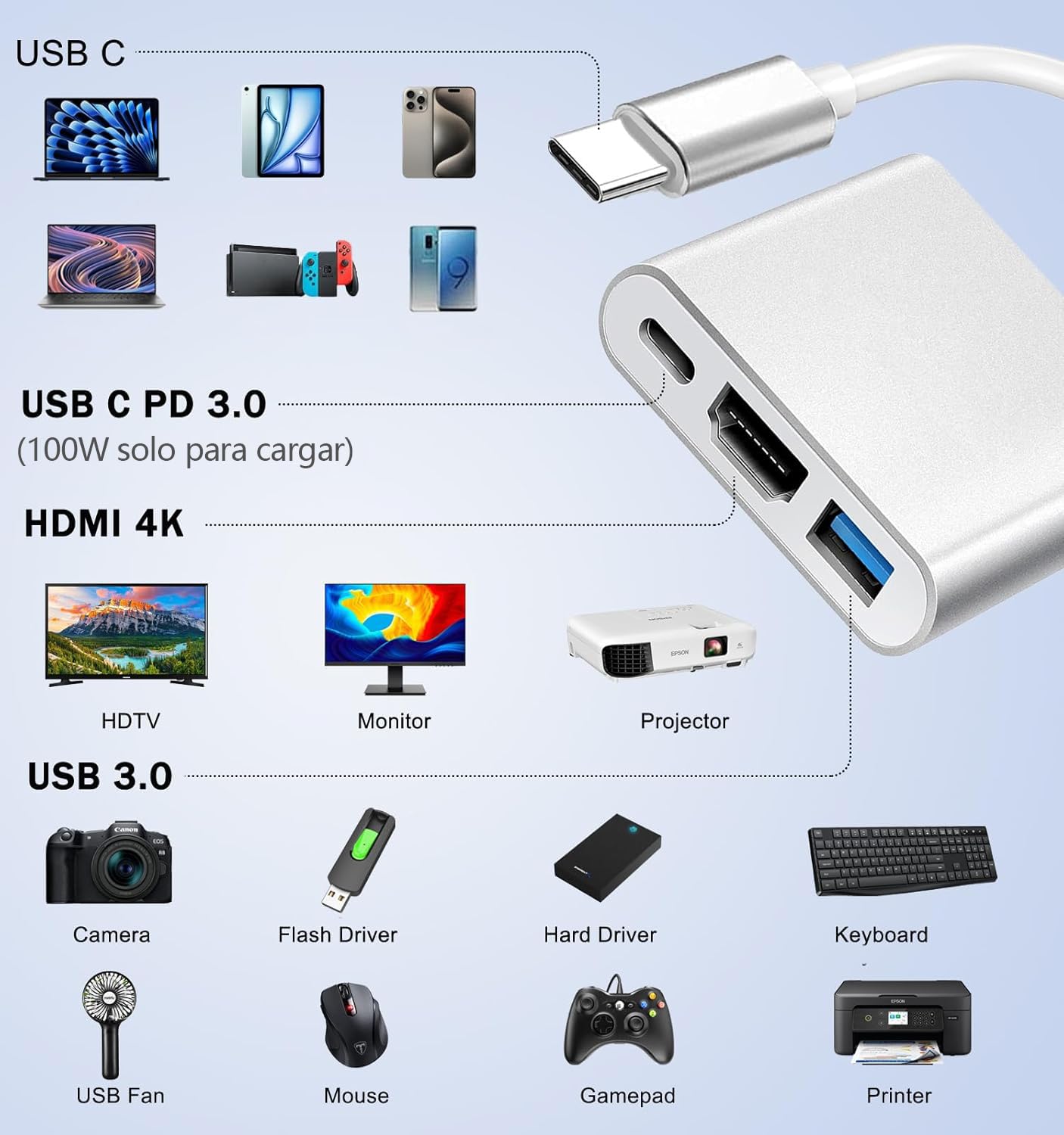 Adaptador USB C a HDMI YOU ER MEI Plateado Multipuerto Tipo C con Salida 4K y Puerto de Carga Certificado para Mac Air y Surface