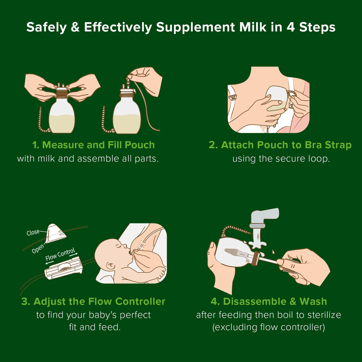 haakaa Set de Tubo y Bolsa para Alimentación Suplementaria, Sistema de Lactancia Suplementaria para Bebés, Sistema de Lactancia SNS, Silicona de Grado Alimenticio, Nuevo Diseño Mejorado con Control de