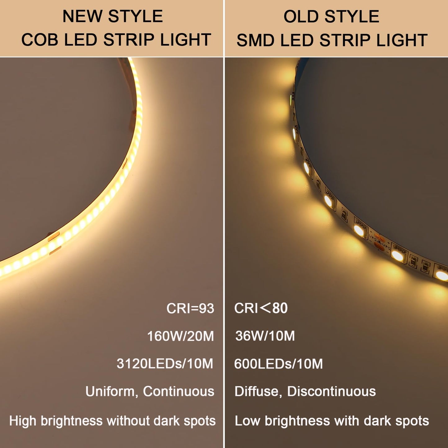 BENLUN Tira LED COB 24V 20 Metros (10 Metros x 2), 3000K Blanco Cálido Luces LED de Interior, 11W/M CRI 93 Luz de LED Adhesiva con Transformador para Habitacion, Techo, Cocina, Gaming