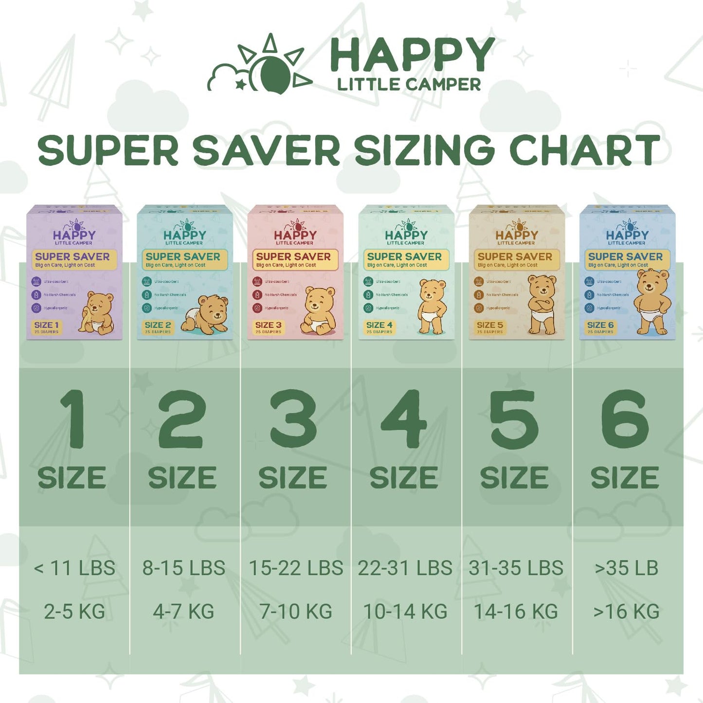 Happy Little Camper - Pañales súper ahorradores, tamaño 5, 25 unidades, pañales desechables económicos para piel sensible, hipoalergénicos, sin fragancias, ultra absorbentes