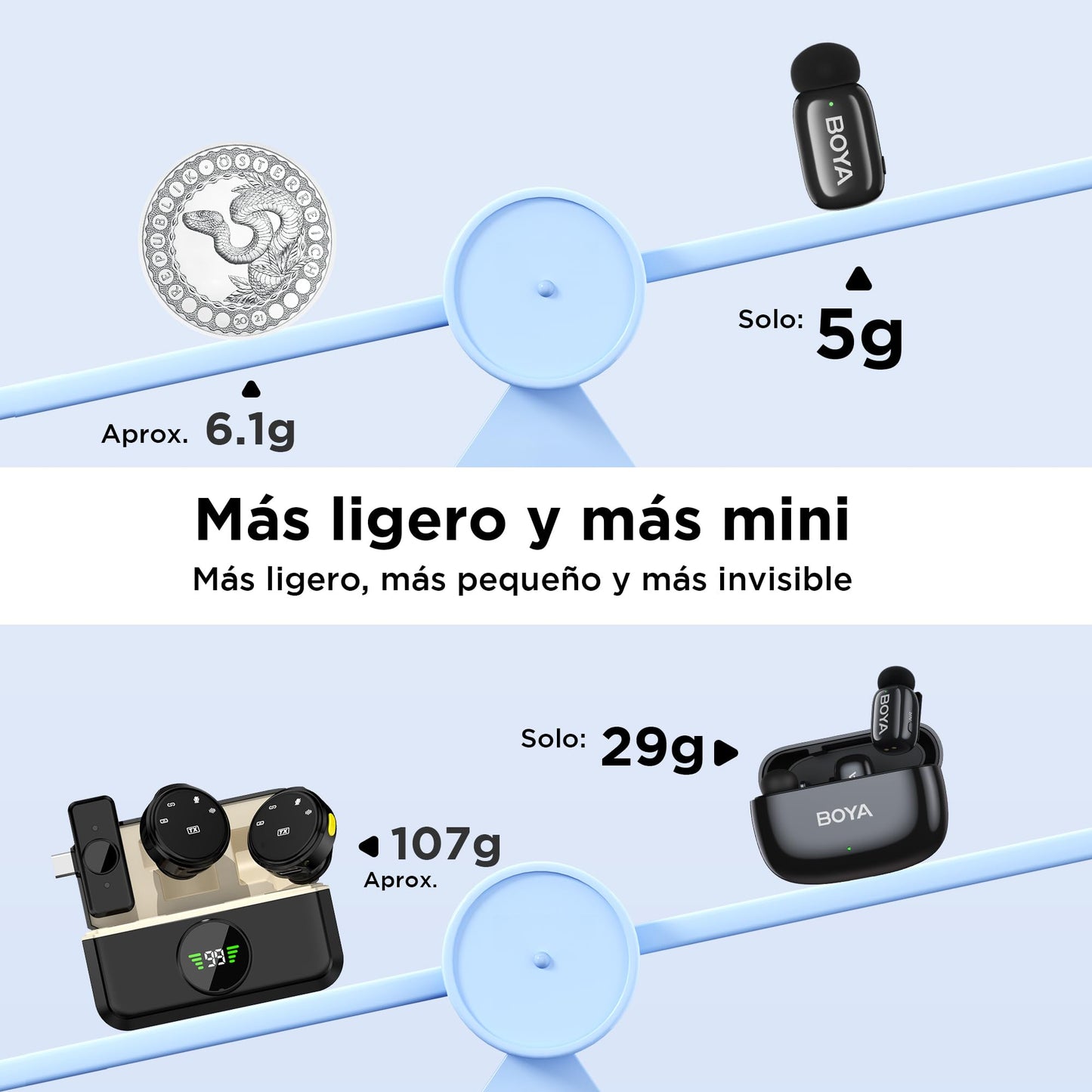 BOYA Mini 16 Micrófono de Solapa inalámbrico Profesional para iPhone 14, iPad5 Dispositivos con Conector Lightning para creación de contenidos,vlogging,Streaming en Directo Reproducción en Youtube