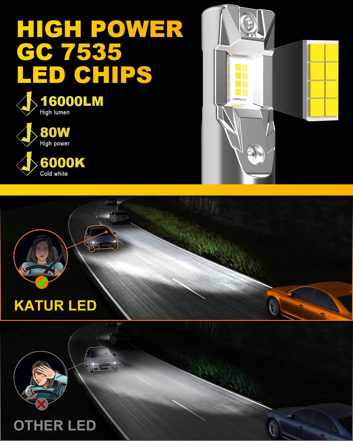 KATUR Bombilla 9012 LED 16000LM 6000K Blanco, Bombilla LED 9012 HIR2 para Faros De Coche 80W 500% Brillo Sin Ventilador Mini Tamaño Plug and Play Kit De Conversión Halógeno Reemplazo, Paquete De 2