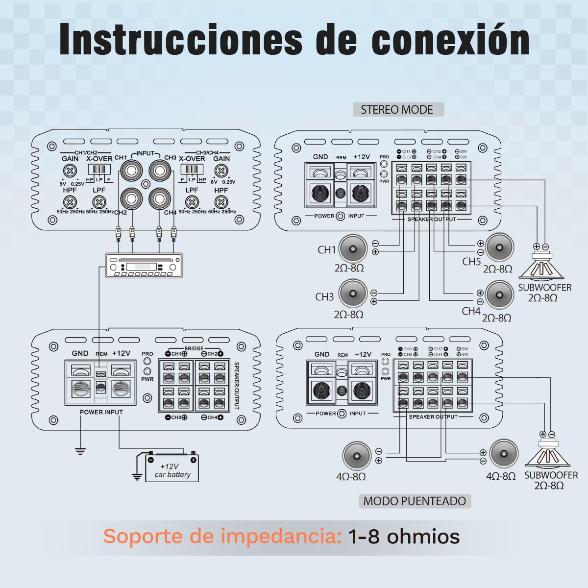 AUDISHAKO 4400W Amplificador de Audio para Coche de 5 Canales,Amplificador para Auto de Clase D, 2 Ohm 150W x 4 Canales +550W Subwoofer Amplificador para Coches Deportivos y Otros Sistemas de Audio