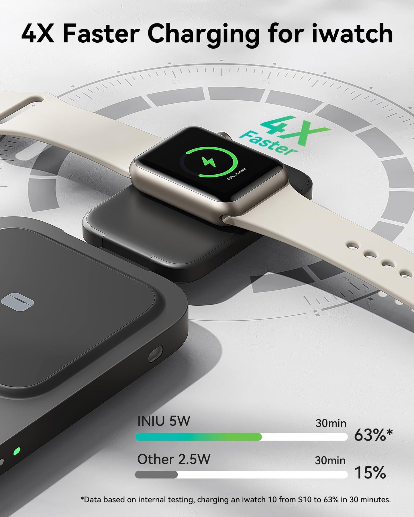 INIU 3 en 1 estación de Carga inalámbrica, Qi2 Certificado 15 W Cargador de Viaje para Apple múltiples Dispositivos, Soporte de Cargador Plegable para iPhone 16, 15, 14, 13 y 12 Series Apple Watch