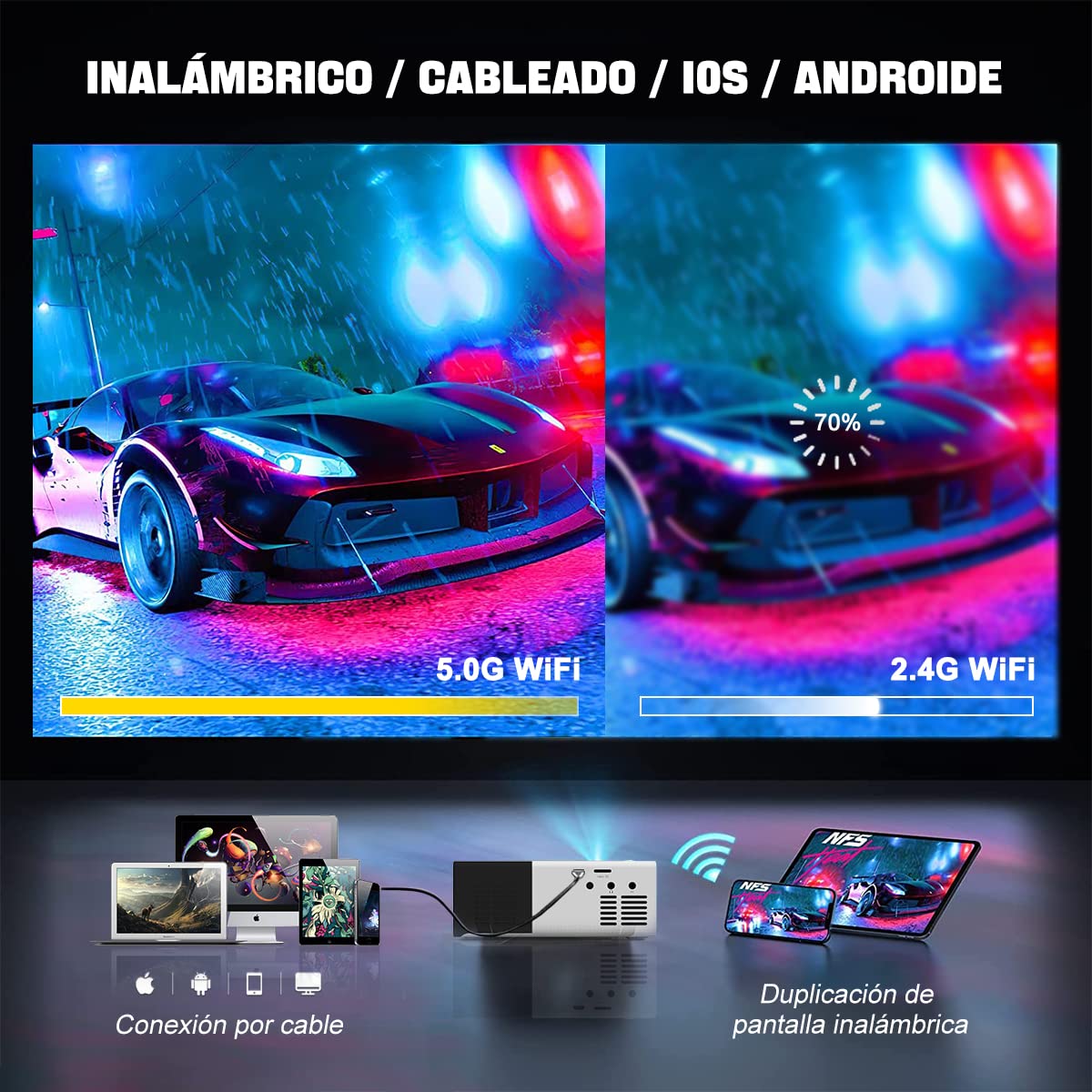 Mini Proyector EASYTAO Blanco 720P Nativo WiFi para Smartphone y PC