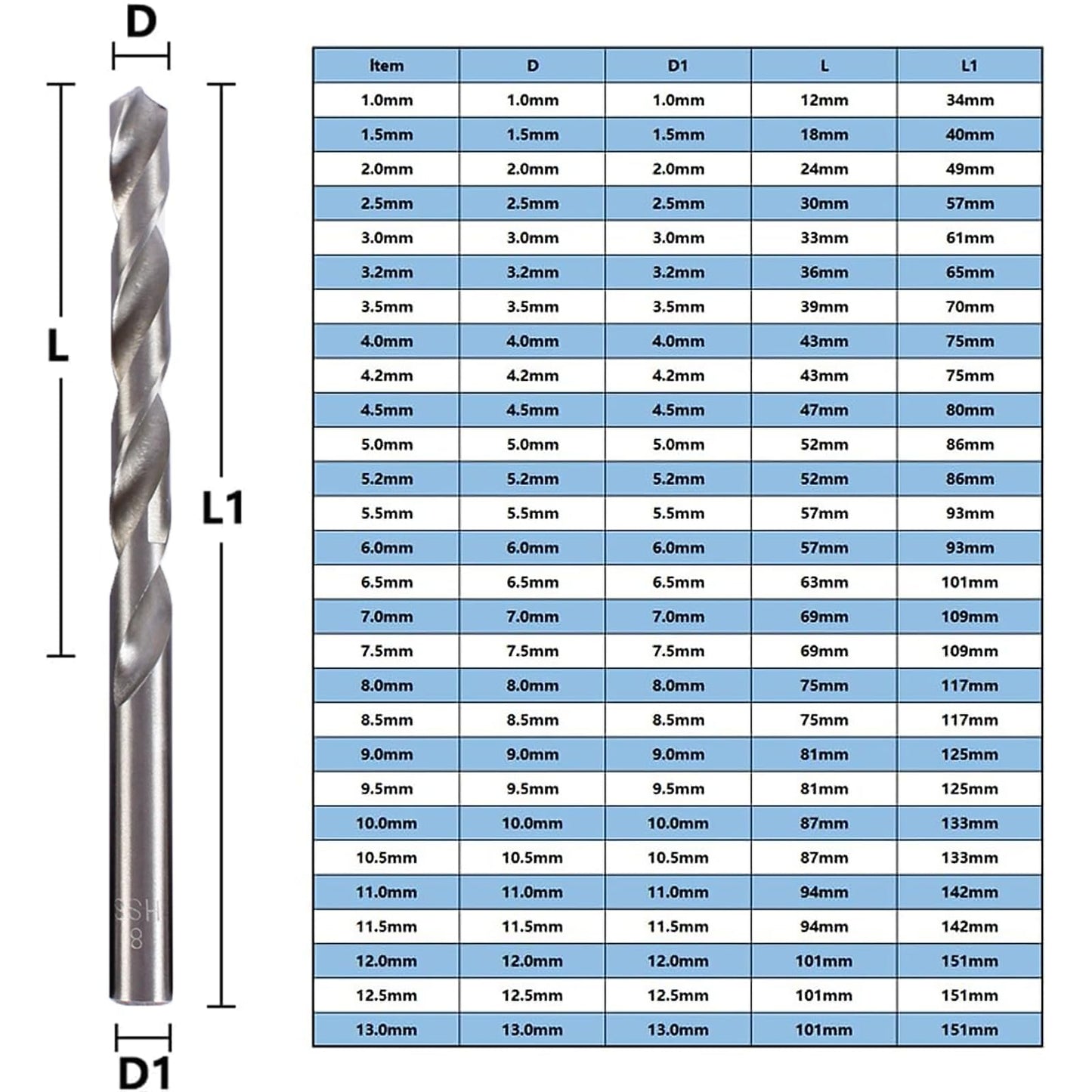 Brocas para Metal, Juego de Brocas de Alta Velocidad de 25 PCS, Extremadamente Resistentes al Calor para Taladrar Agujeros en Metal Duro, Acero Plástico, Hierro Fundido