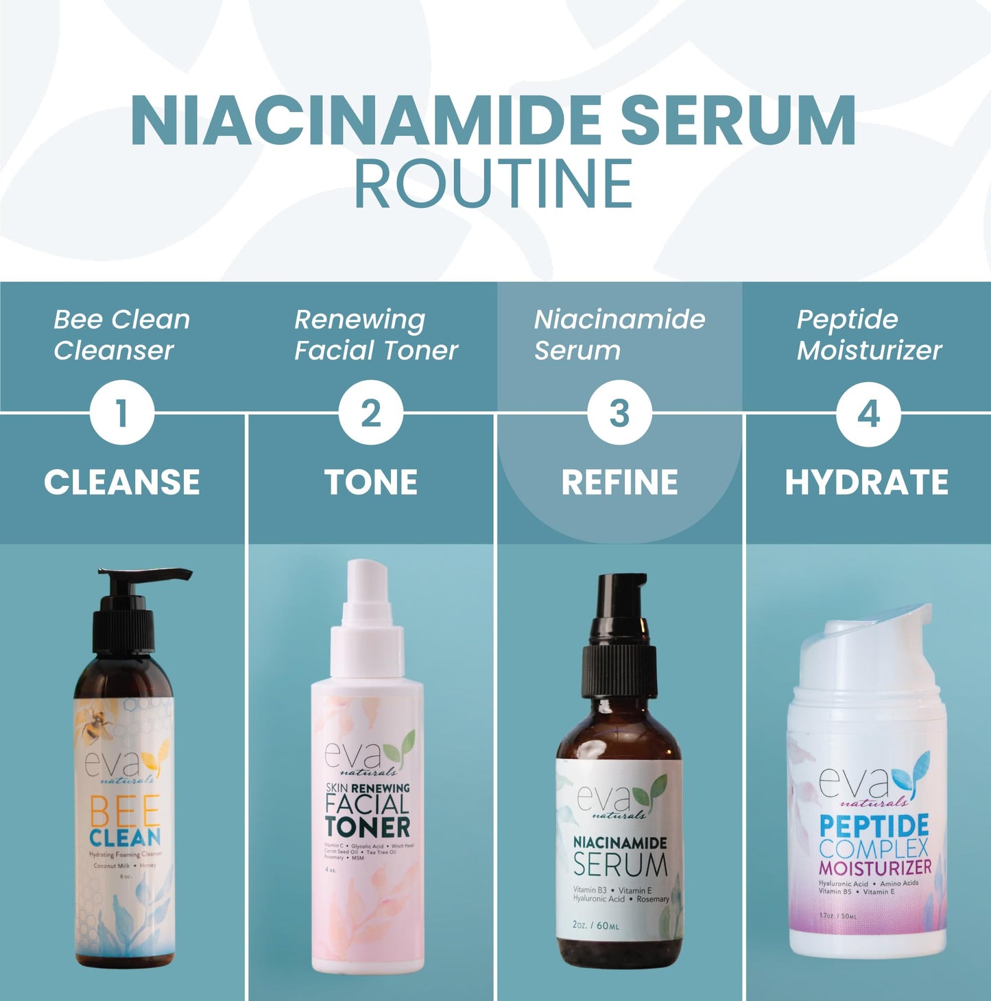 Vitamin B3 5% Niacinamide Serum by Eva Naturals (2 oz) - Niacinamide Benefits Skin with Incredible Anti-Aging and Reduces Appearance of Wrinkles, Acne and Discoloration - With Hyaluronic Acid and Aloe
