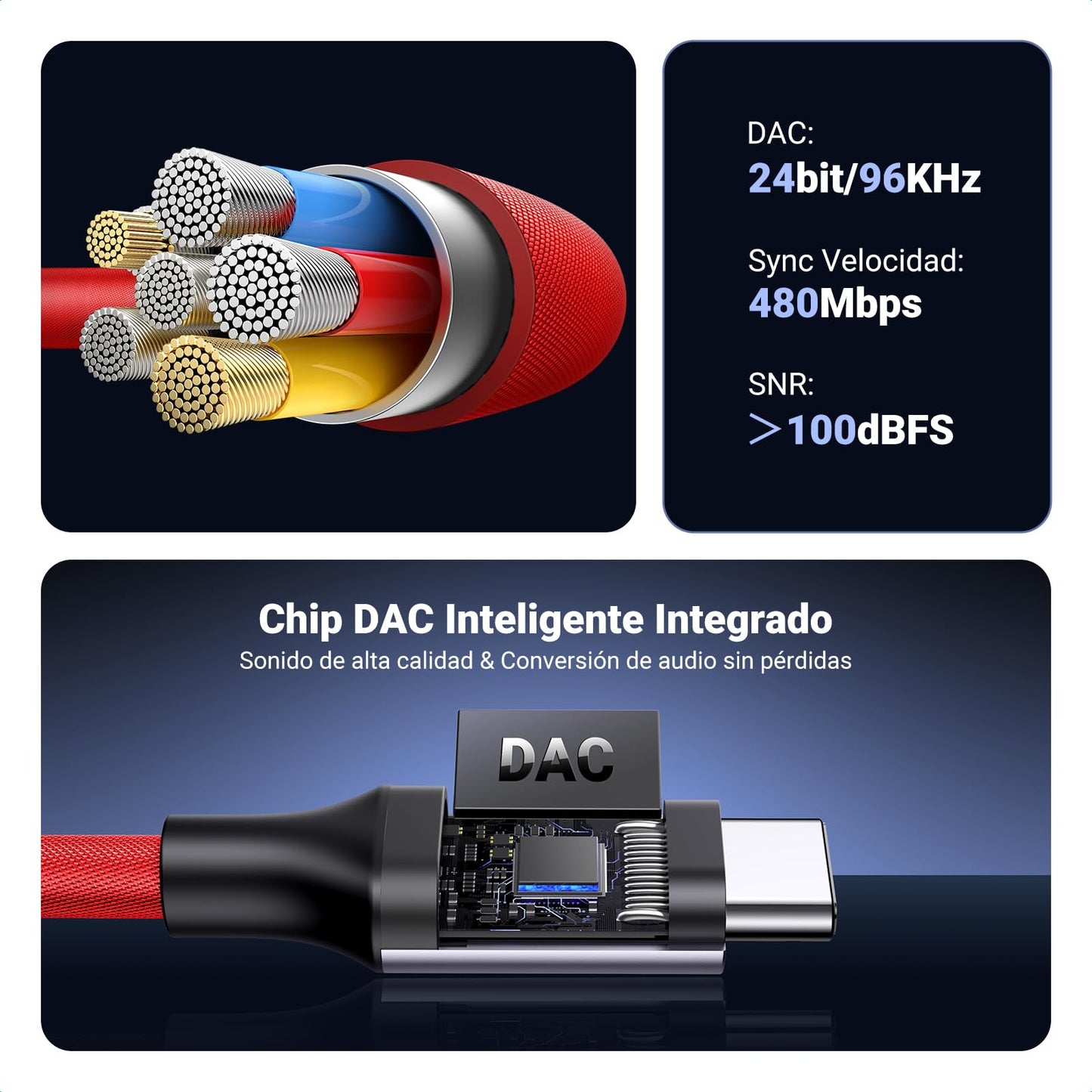 Adaptador USB C UGREEN Gris con DAC Chip HiFi Audio para Auricular