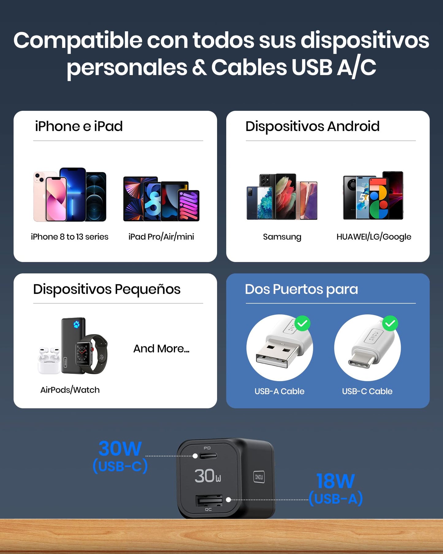 INIU Cargador USB C Portátil, Carga Rápido 30W Enchufe Tipo C 2-Puertos (USB C+USB A) PD 3.0 Cargador de USB-C para iPhone 16 15 14 13 12 11 Pro MAX iPad Xiaomi Samsung S22 S21 Huawei Google Pixel