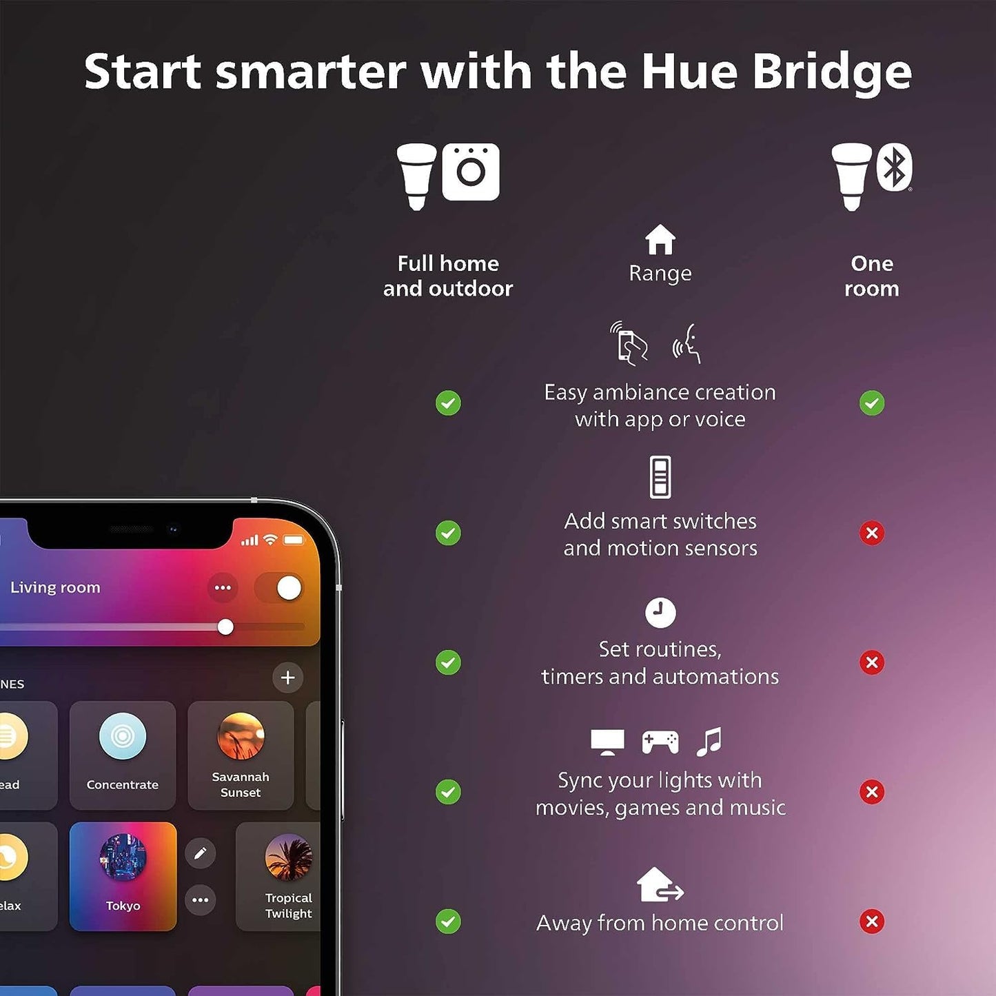 Tira de Luz Inteligente Philips Hue Multicolor Gradiente para Televisiones de 75 Pulgadas Compatible con Alexa