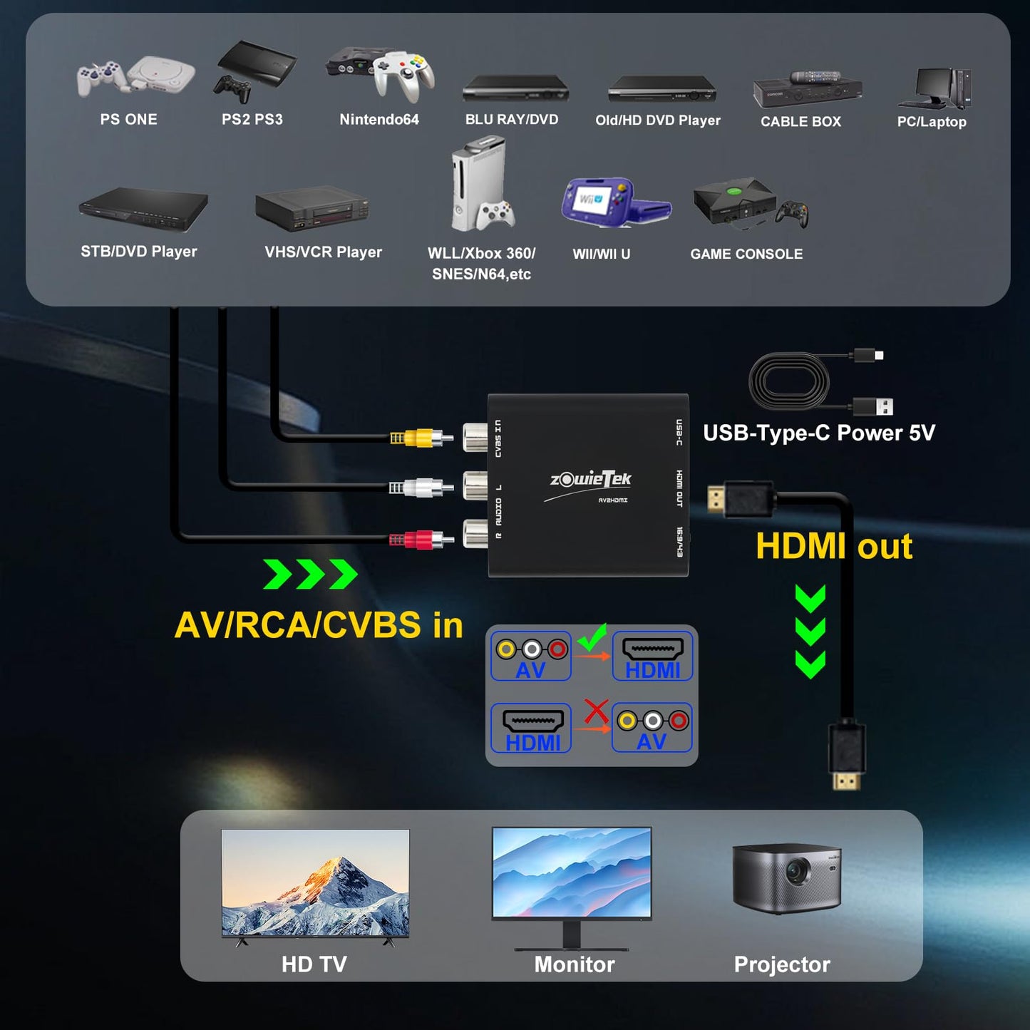 Convertidor AV/RCA/CVBS a HDMI, sin latencia para Juegos, Plug & Play, Aluminio Duradero, Switch 4:3/16:9, alimentación Tipo C, Compatible con Wii, N64, PS, SNES, DVD, VHS, VCR y PC.