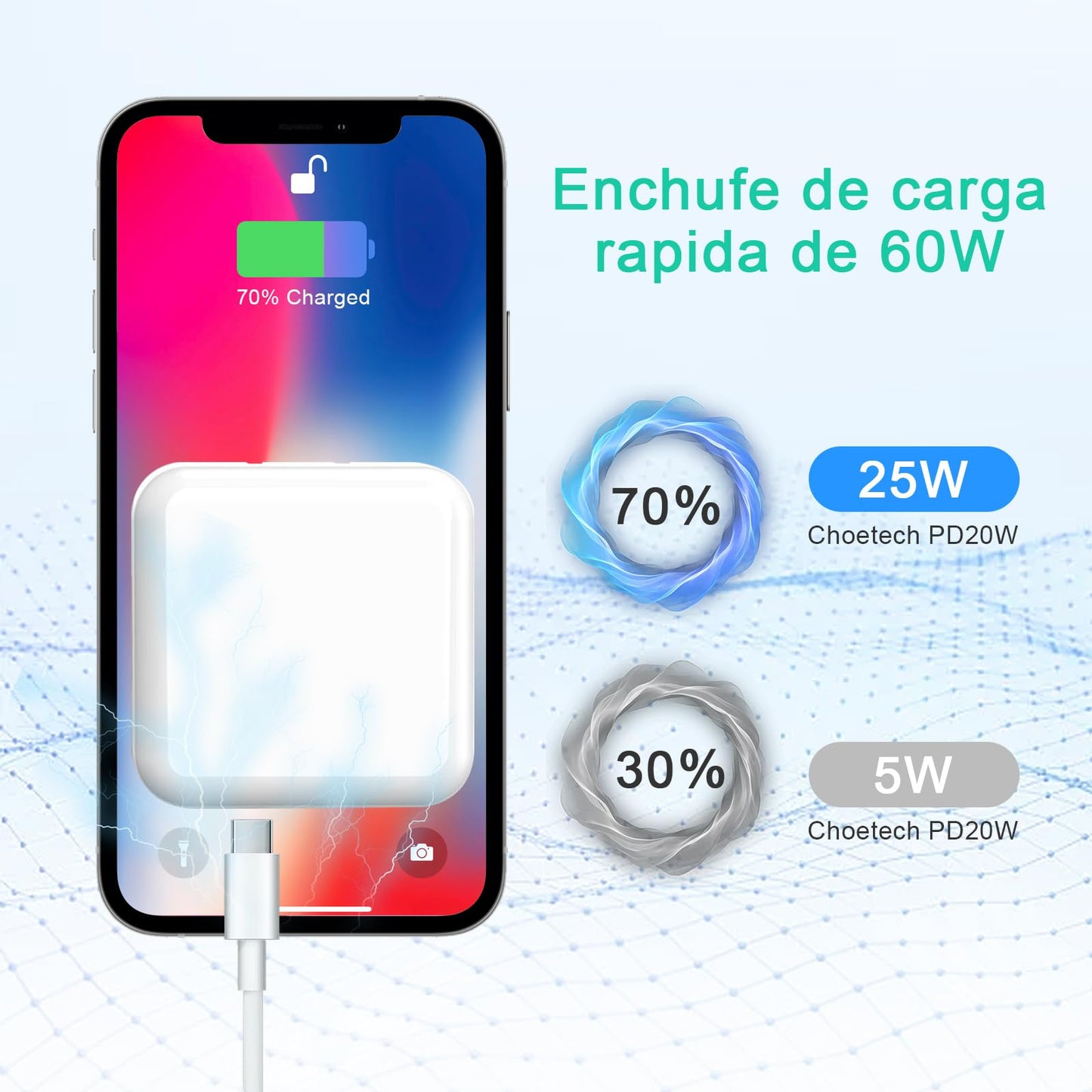 Cargador Tipo C con Cable 2m, 50W Cargador USB C PD25w+PD25w 2 en 1 Cargador Carga Rapida, Compatible con iPhone 14 13 12 11 Pro MAX iPhone Mini X XS XR 8 9 Plus iPad Pro Cargador iPhone Huawei