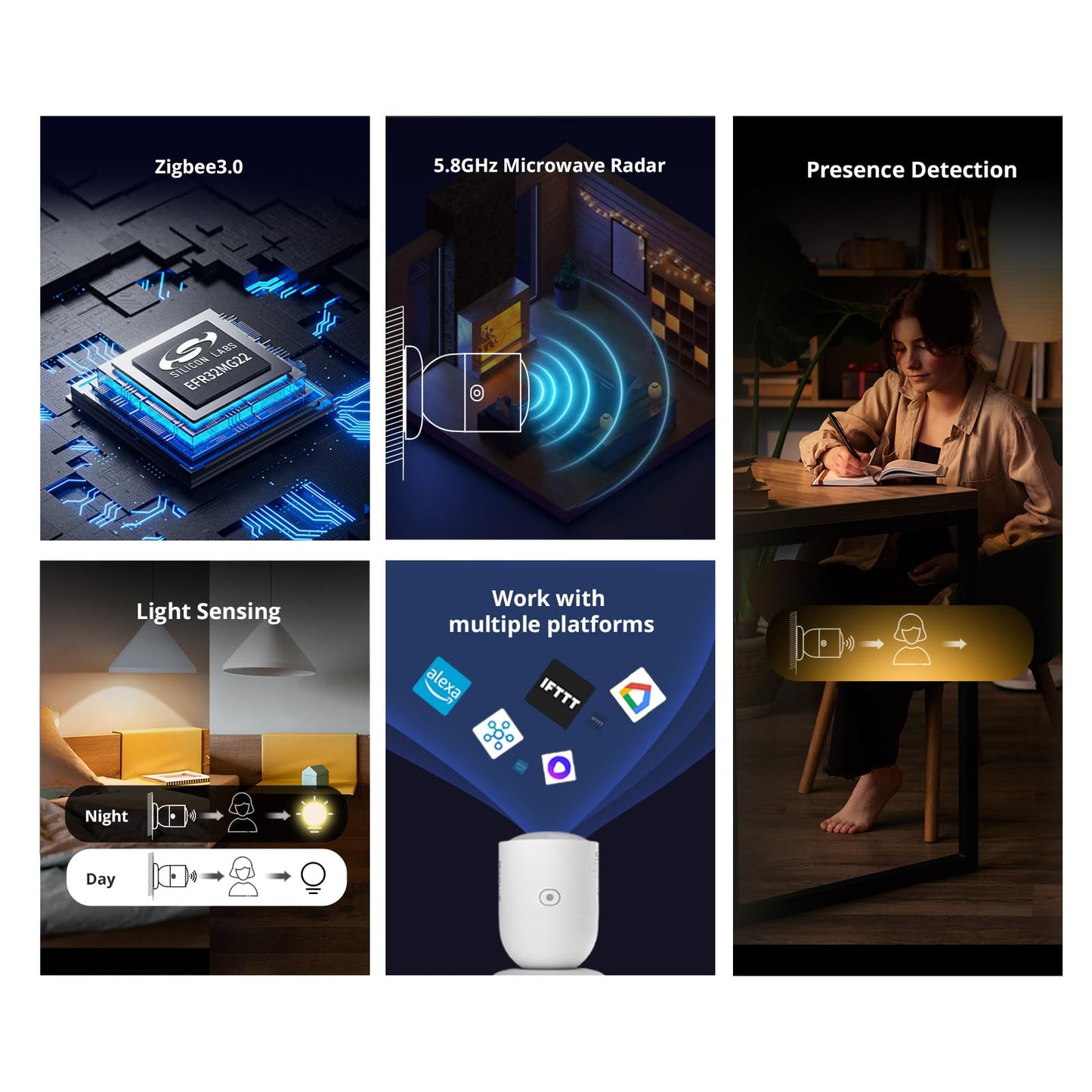 Detector de Movimiento SONOFF SNZB-06P Blanco con ZigBee para Asistencia Humana Compatible con Alexa y Google Home