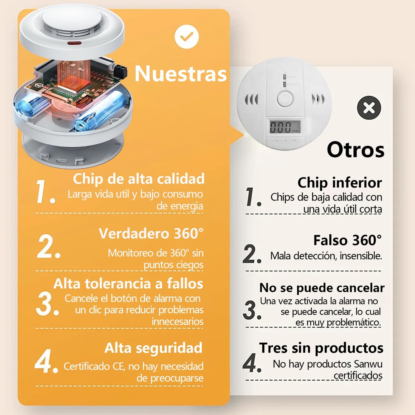 Alarma Detector de Humo RYEWGRV Blanco con Advertencia Sonora y LED