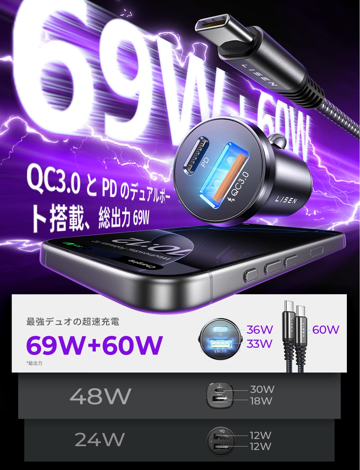 LISEN para iPhone 16 Cargador de Coche, 54W USB C Cargador de Coche de Doble Puerto de Carga rápida QC3.0 PD36W Adaptador de Encendedor de Cigarrillos, para iPhone 16 15, Samsung S24