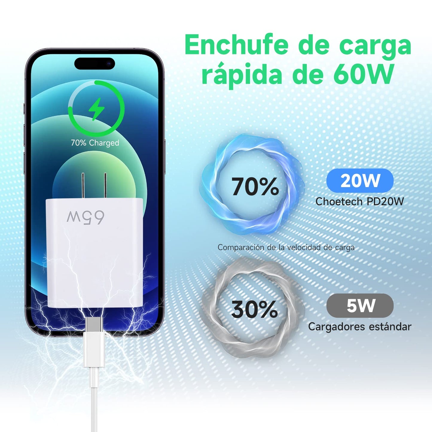 Eynshoo Cargador Tipo C con Cable 1.5m, 65W Cargador USB C PD20w+PD15w 5 en 2 Carga Rapida, Compatible con iPhone 14 13 12 11 Pro MAX iPhone Mini X XS XR 8 9 Plus iPad Pro Huawei (PD20w+PD15w)