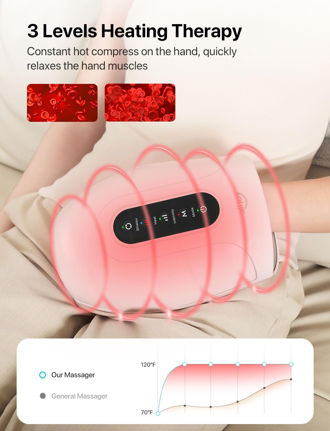 ALLJOY Regalos de Navidad, masajeador de manos con rodillos para aliviar la artritis y el túnel carpiano, máquina de masaje Shiatsu recargable con calor, para el entumecimiento de los dedos, regalos