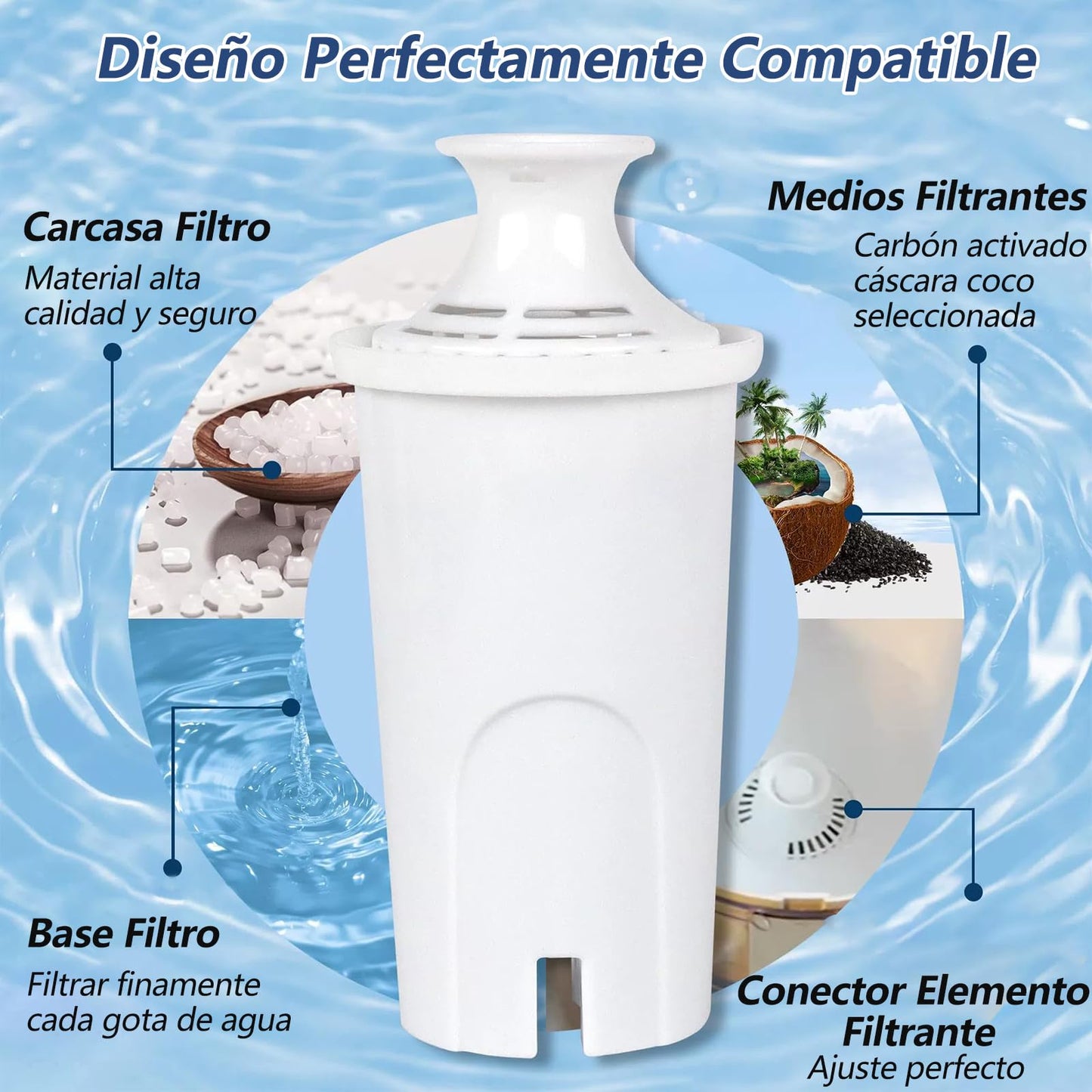 Set de Filtros de Agua Brita Longlast Azul Larga Duración y Ecológico