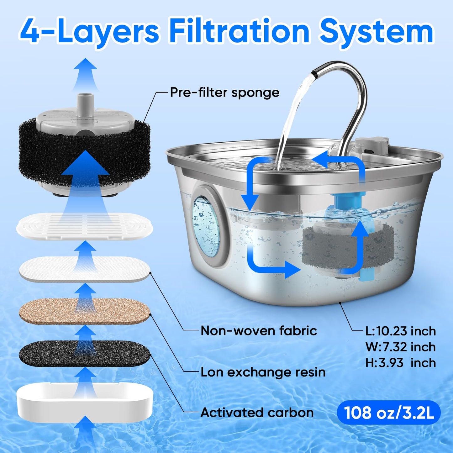 Fuente de agua para gatos con ventana de nivel de agua, fuente de agua para mascotas de 110 oz/3.2 l para gatos/perros en el interior, acero inoxidable 304, apta para lavaplatos con bomba de bajo ruido, sistema de filtración