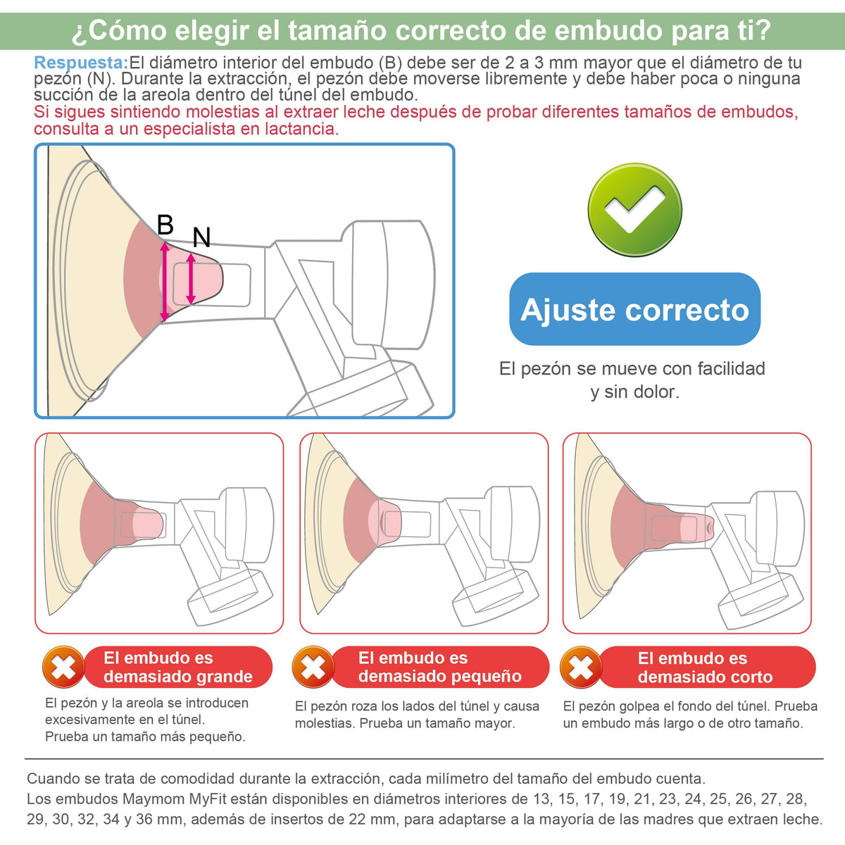 Maymom Piezas de extractor de leche compatibles con Spectra S1 y S2, set de accesorios