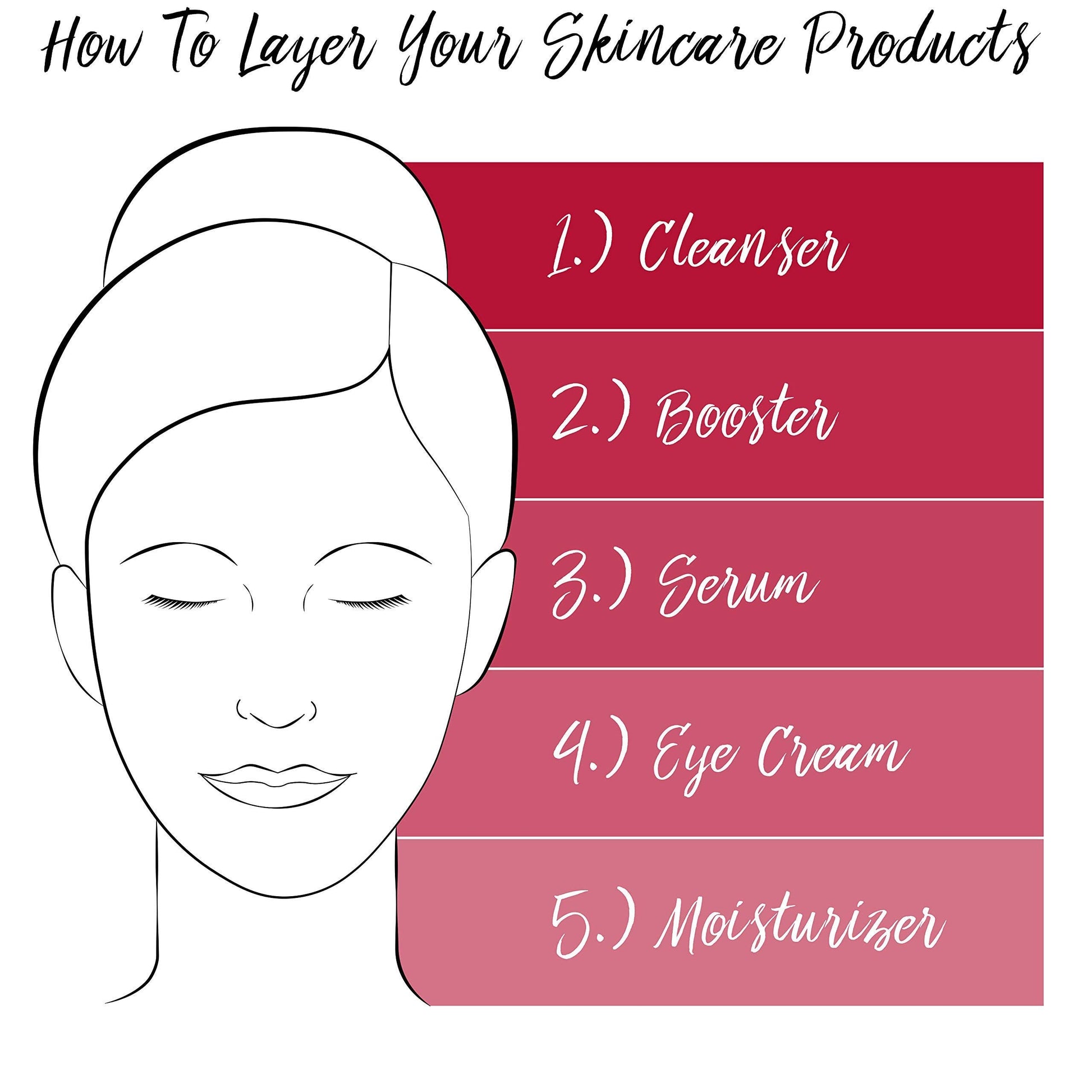 Booster de Renovación de la Piel Elizabeth Arden Superstart 1.7 oz para Mujer