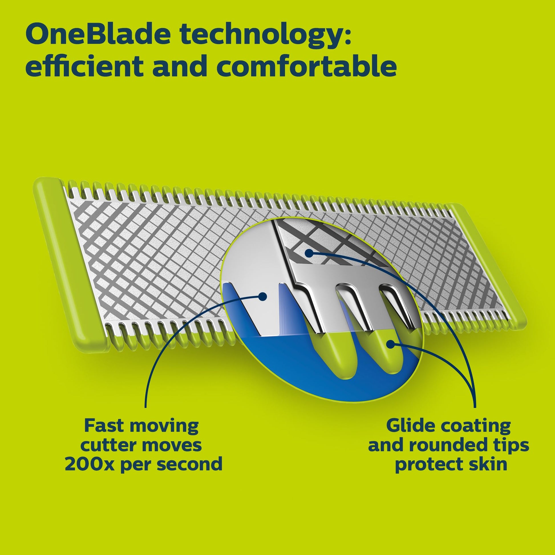 Philips Norelco Oneblade - Cuchilla de repuesto, Kit para rostro y cuerpo, Multicolor