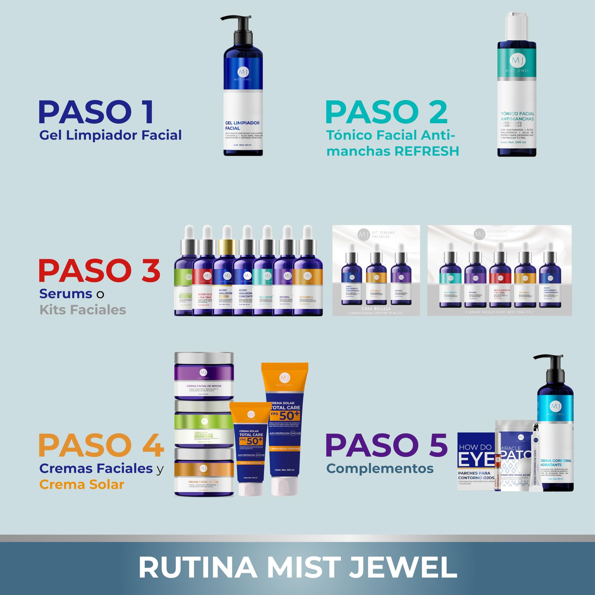 MIST JEWEL Kit Facial Luxe skincare completo Cremas día y noche, 3 Serum, limpiador facial y crema contorno de ojos | Paquete completo dia y noche de cuidado facial, hidratación y rejuvenecimiento