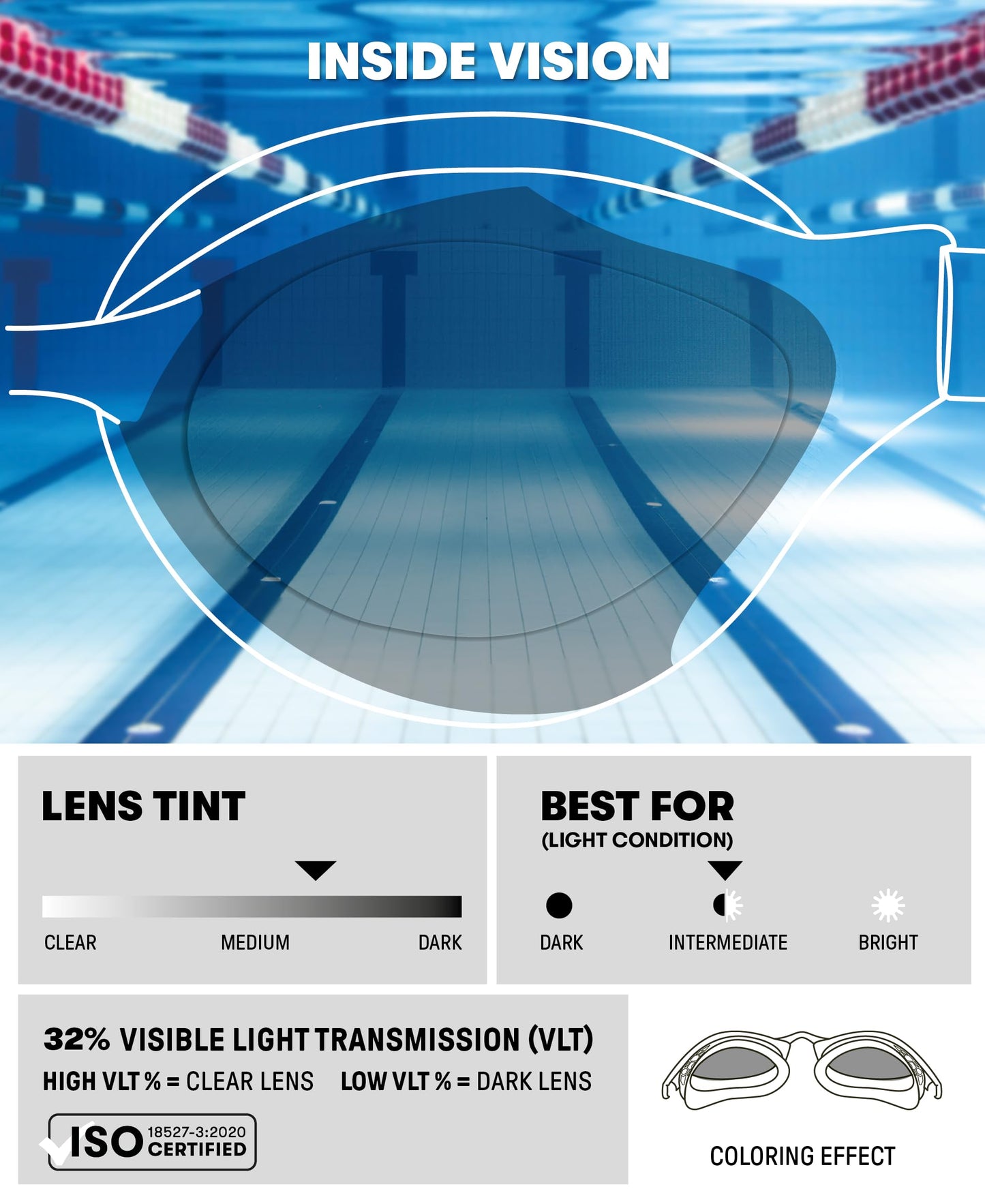 Arena - anteojos de natación unisex para adultos, suaves, antivaho, para hombres y mujeres, para natación recreativa, comodidad superior, tecnología de sellado de aire, ahumado/blanco