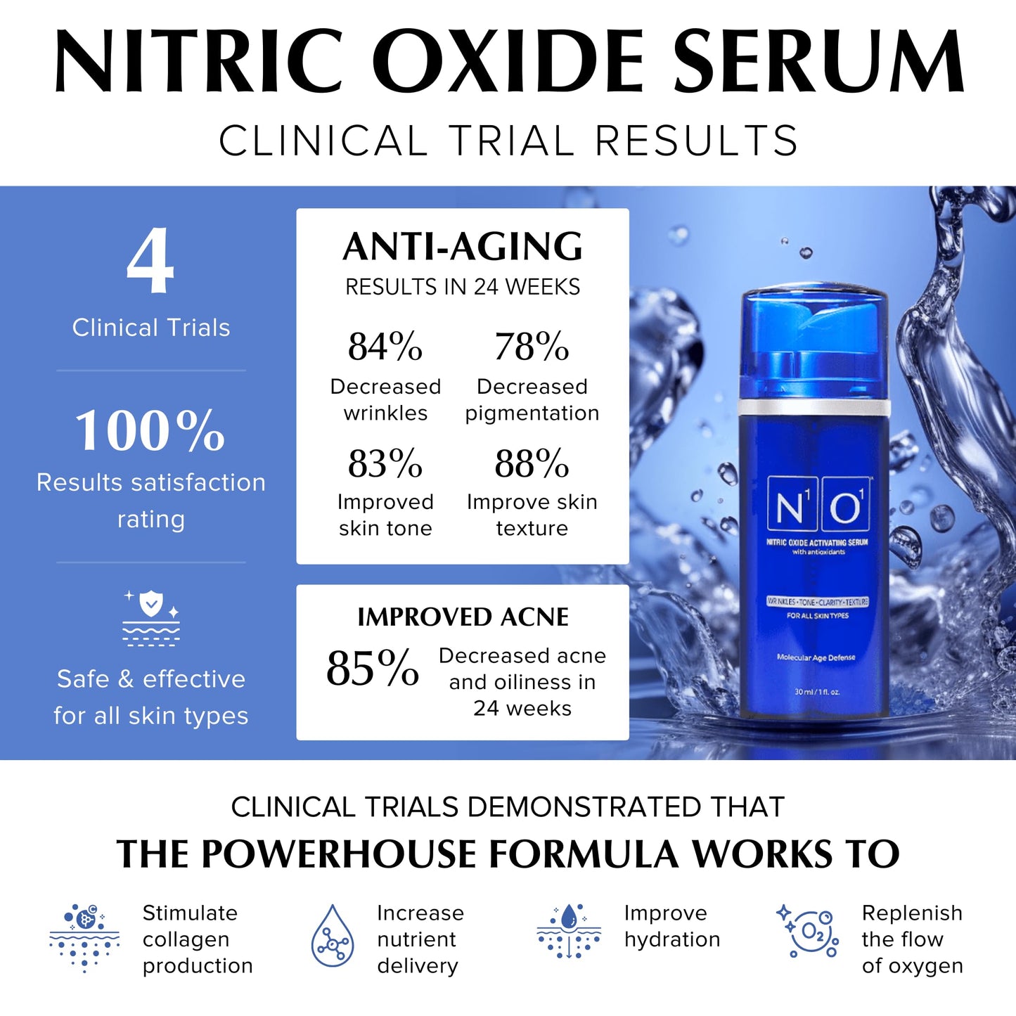 N1o1 Nitric Oxide Activating Serum for Face