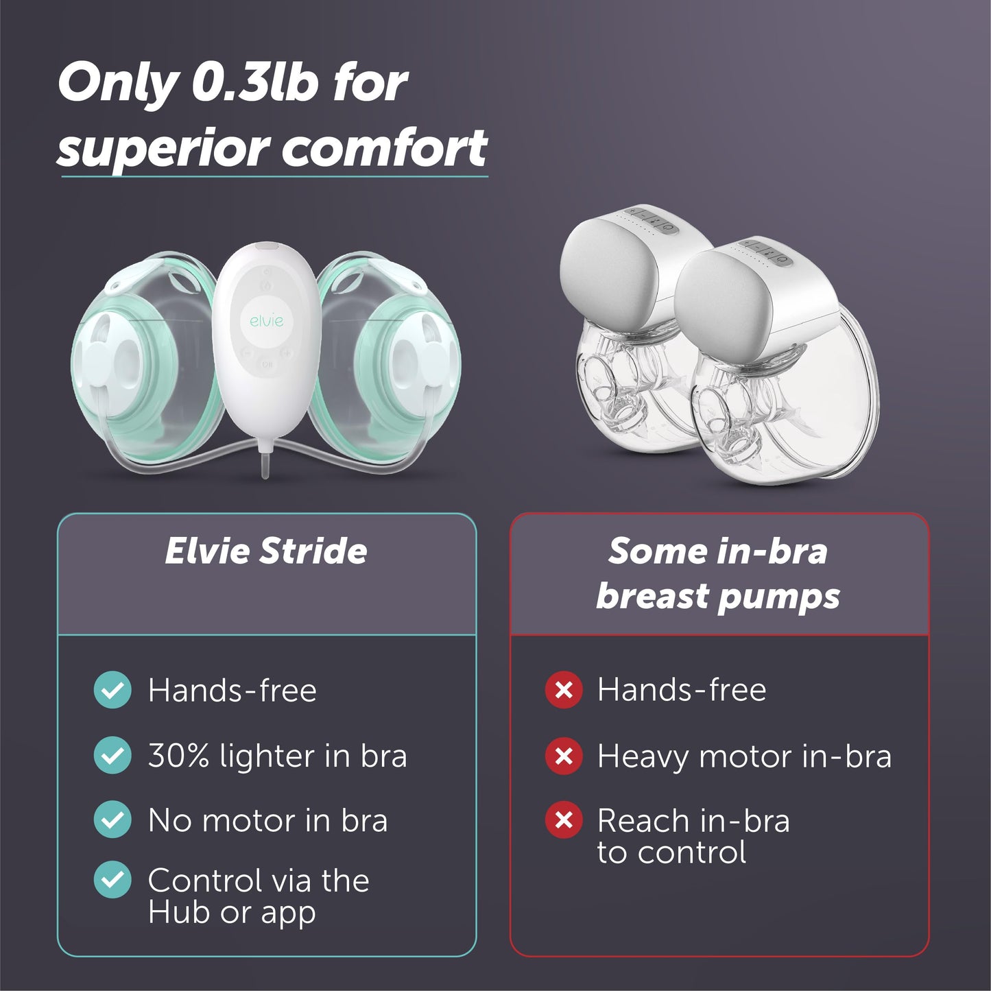 Elvie Stride Extractor de leche de grado hospitalario, controlado por aplicación, manos libres, portátil, ultra silencioso y eléctrico con 2 modos, 10 ajustes y capacidad de 5 onzas por taza