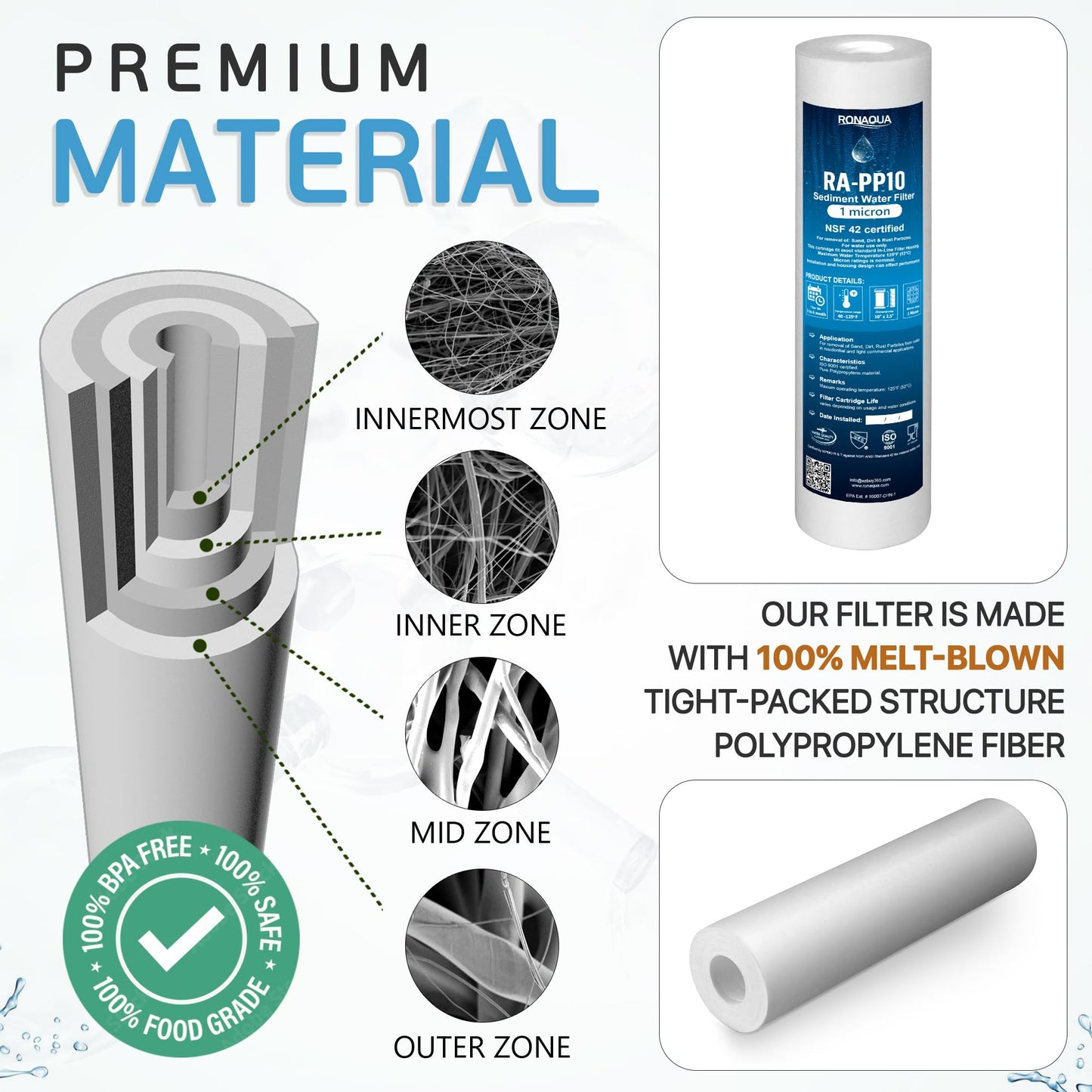 1 Micron Sediment Water Filter Cartridge by Ronaqua