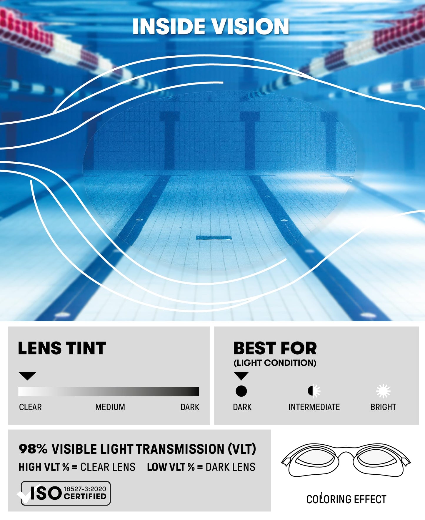 ARENA The One - anteojos de natación para Mujer, Ajuste hermético, a Prueba de órbitas, Lentes antivaho, policarbonato antiespejo, Transparente/Negro/Negro